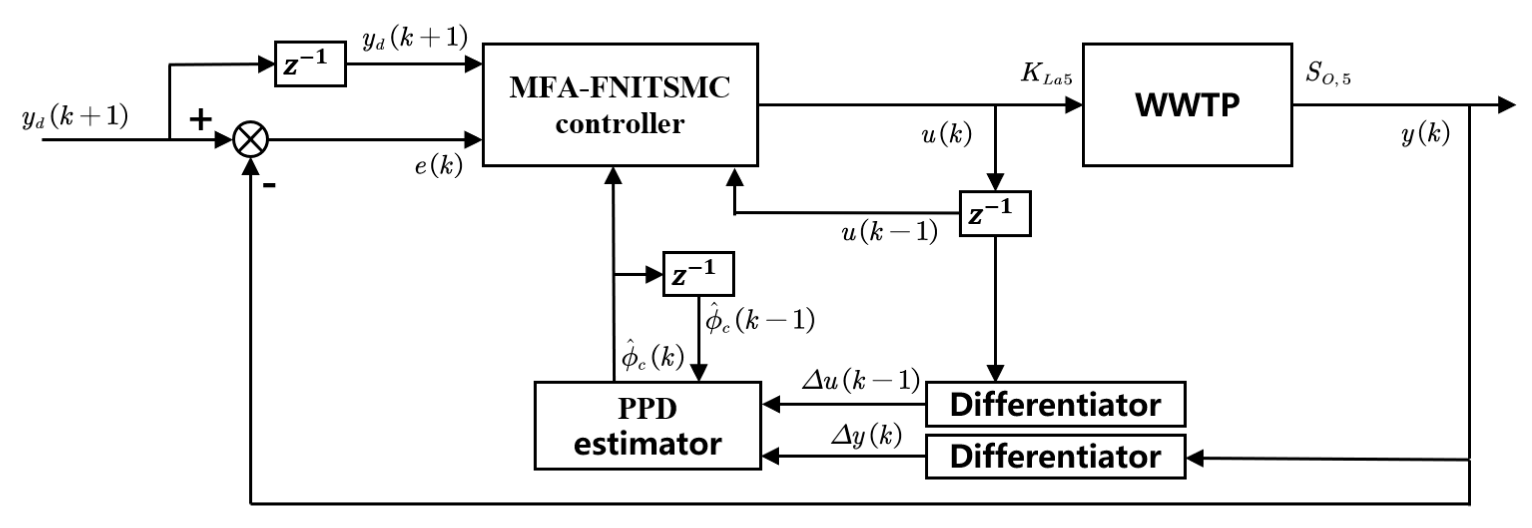 Applsci 13 13023 g002
