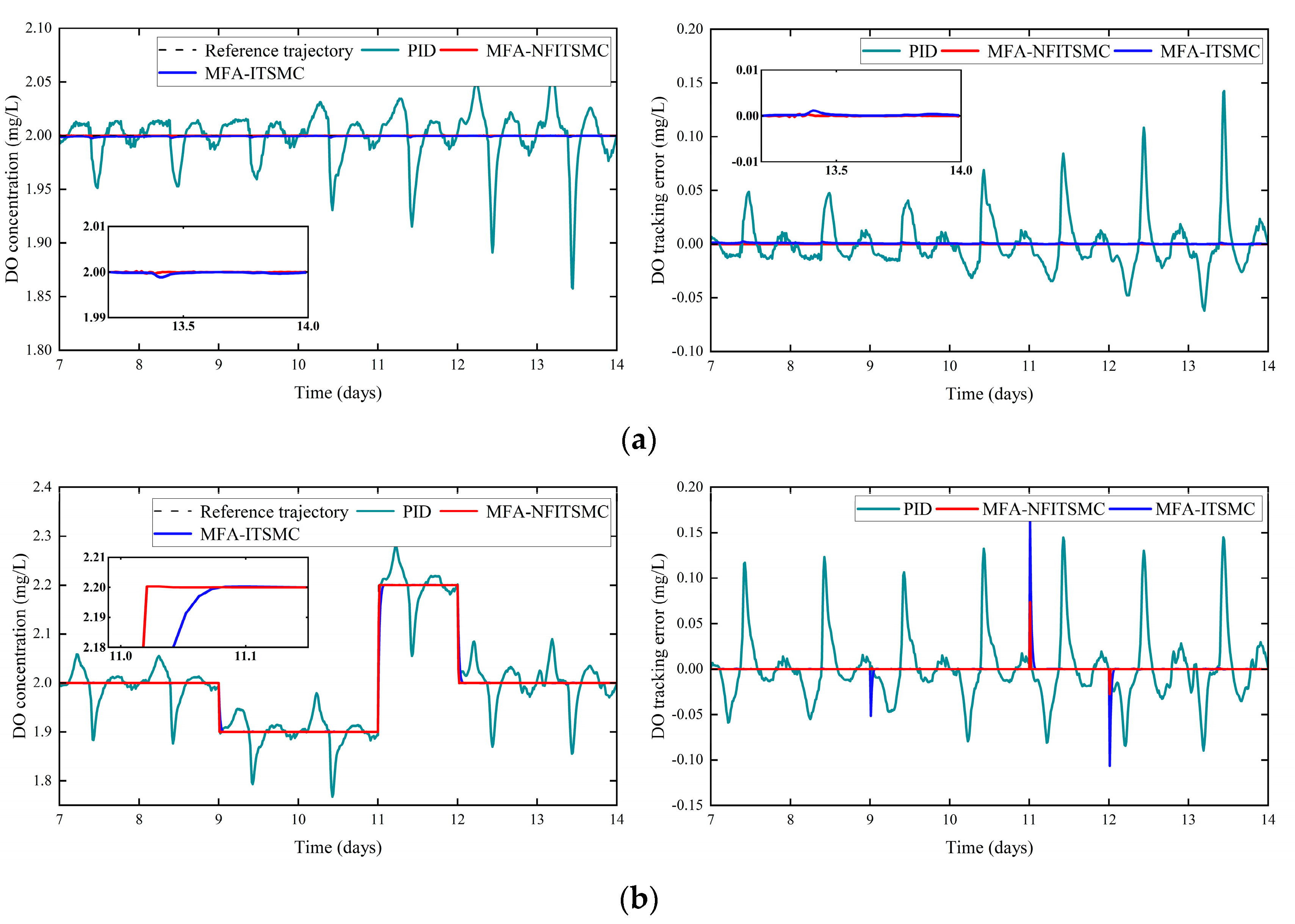 Applsci 13 13023 g004