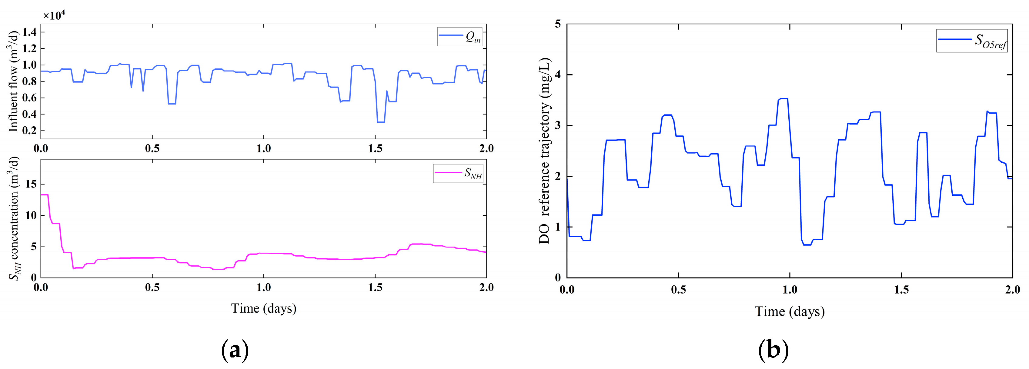 Applsci 13 13023 g006