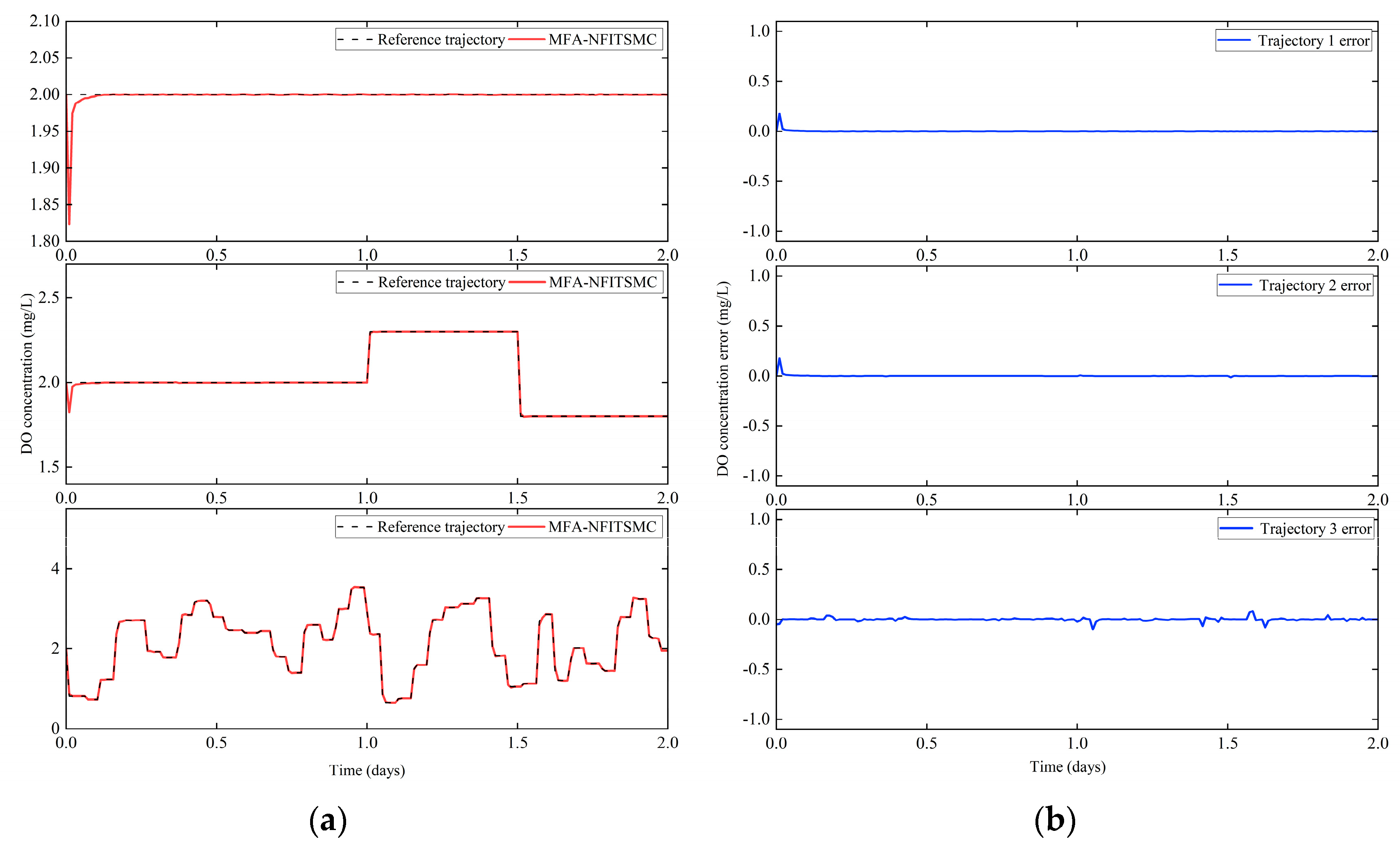 Applsci 13 13023 g007