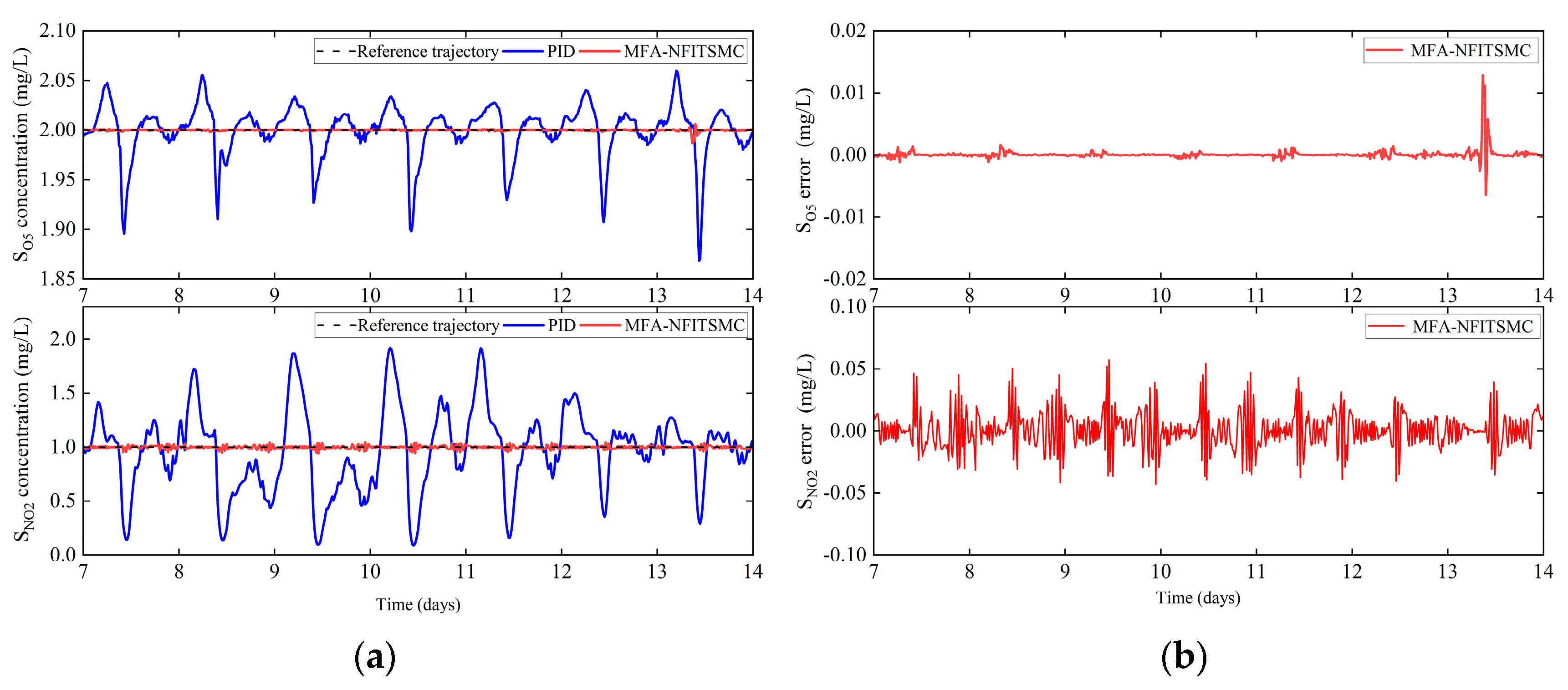 Applsci 13 13023 g008