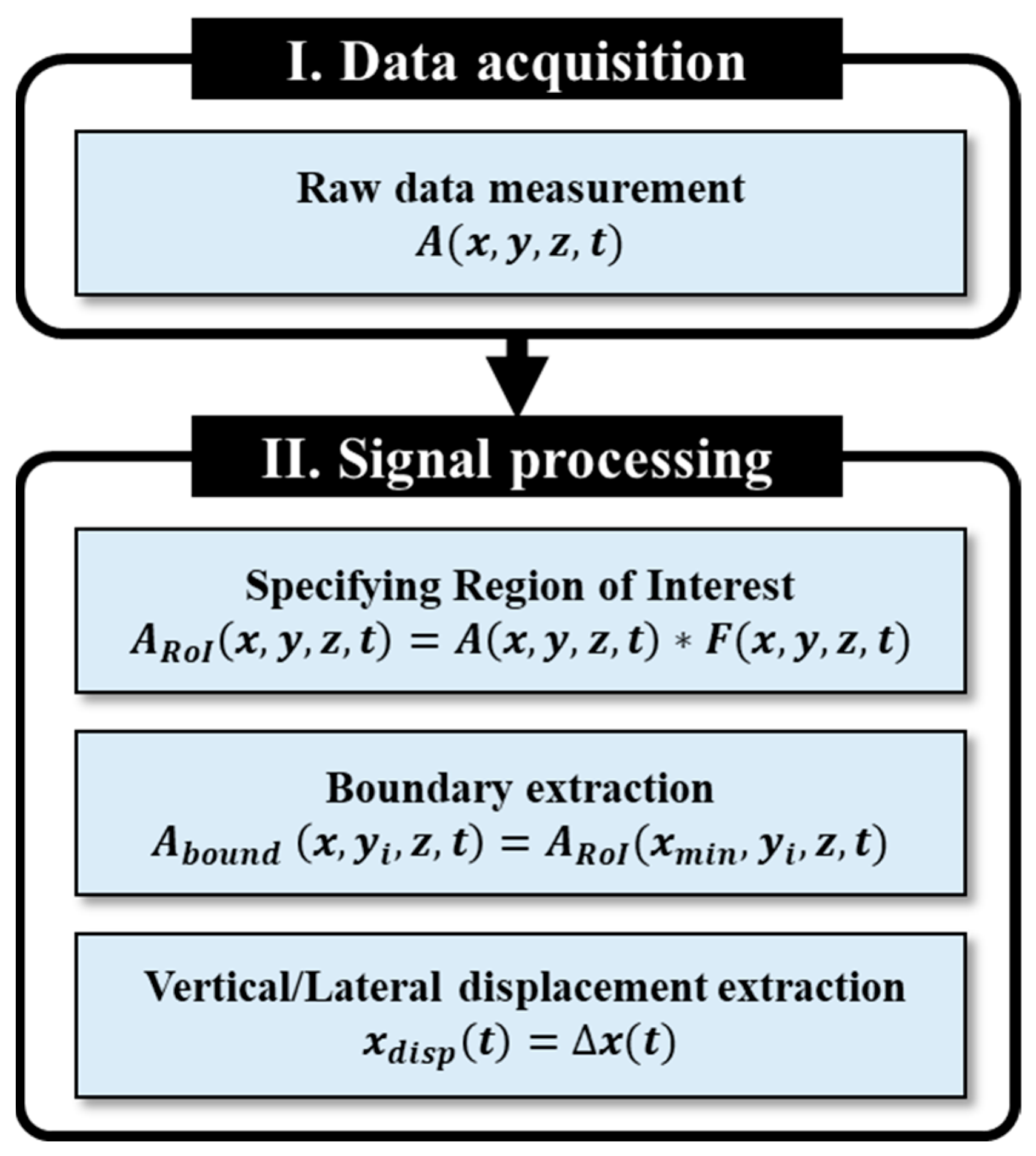 Applsci 13 13025 g002