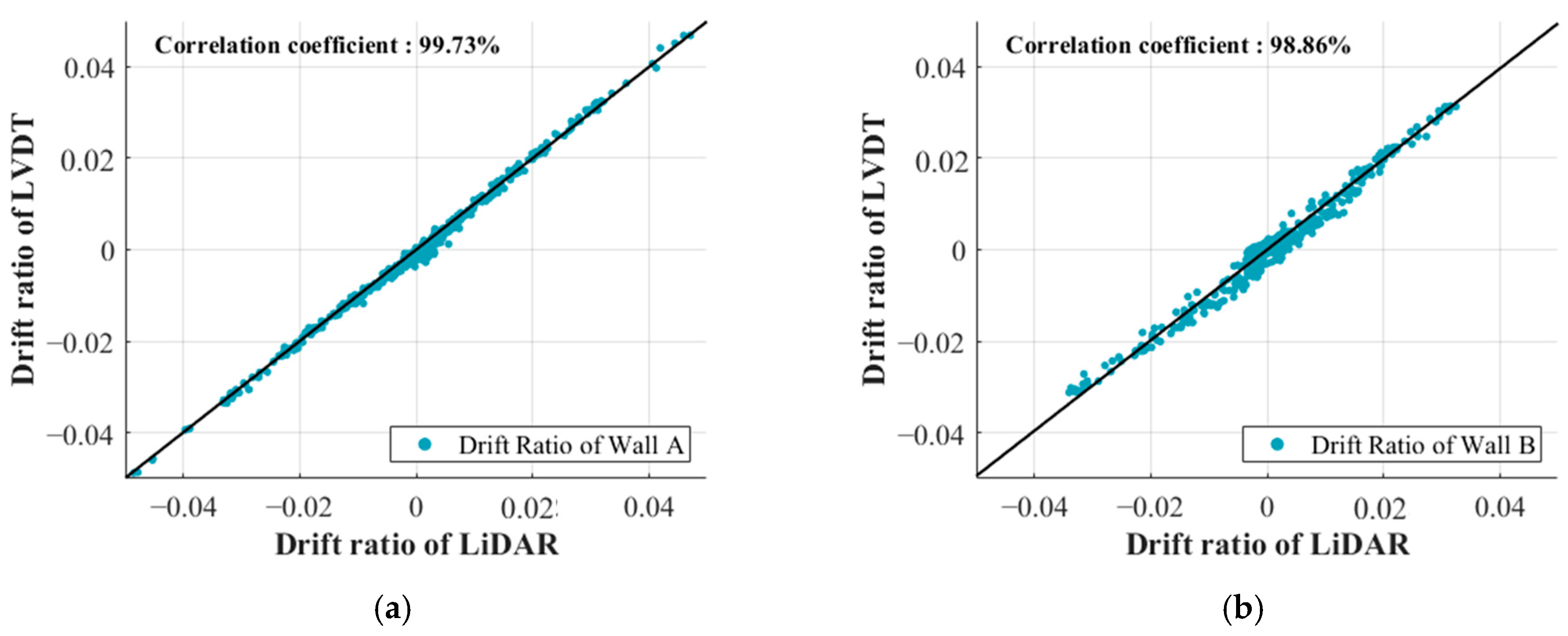 Applsci 13 13025 g014