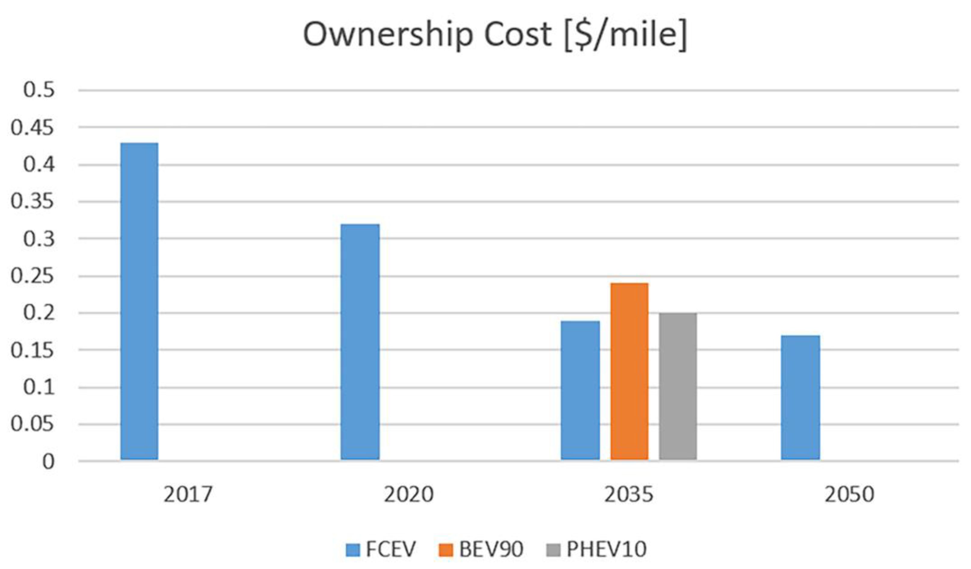Applsci 13 13026 g020