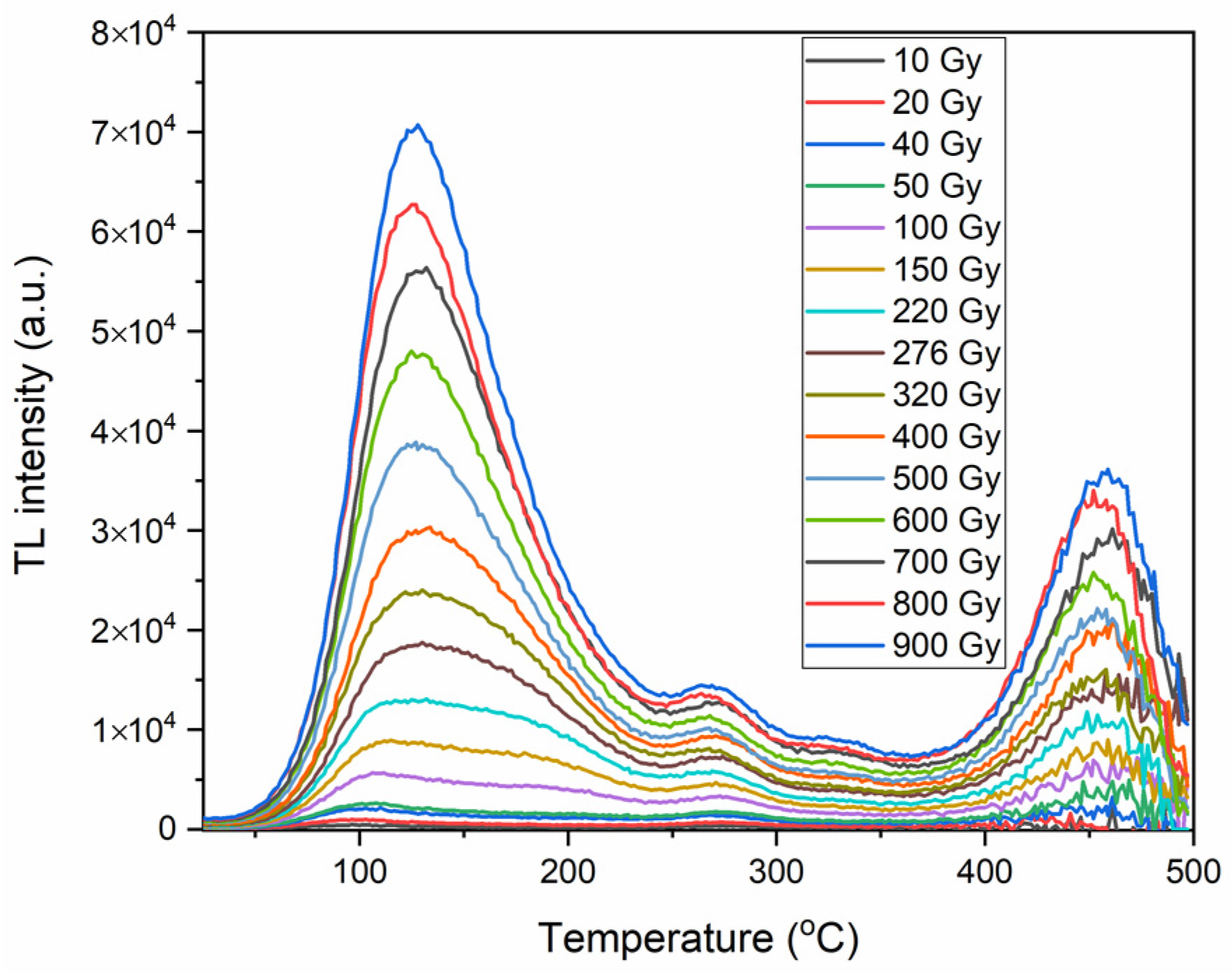 Applsci 13 13027 g001