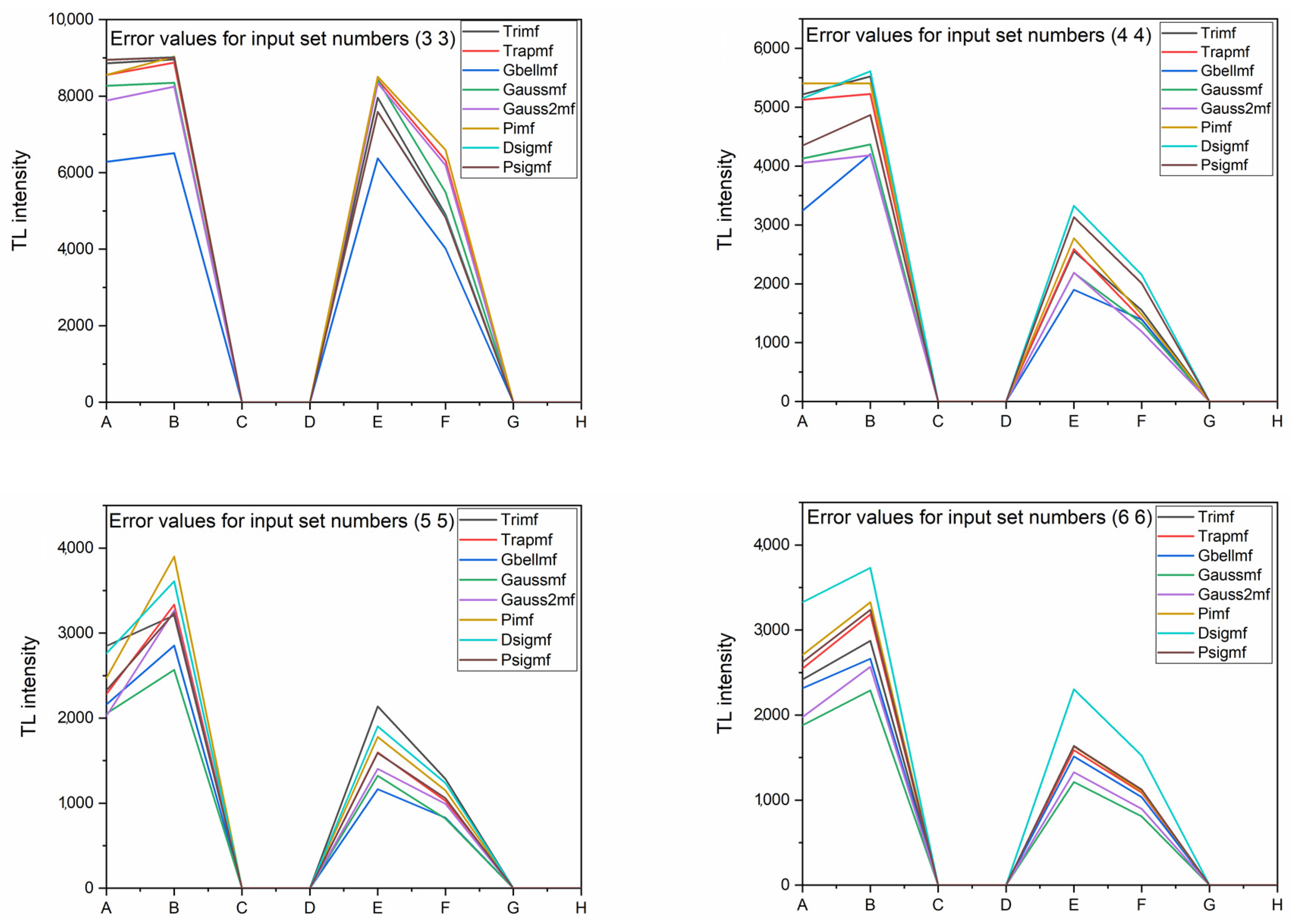 Applsci 13 13027 g004
