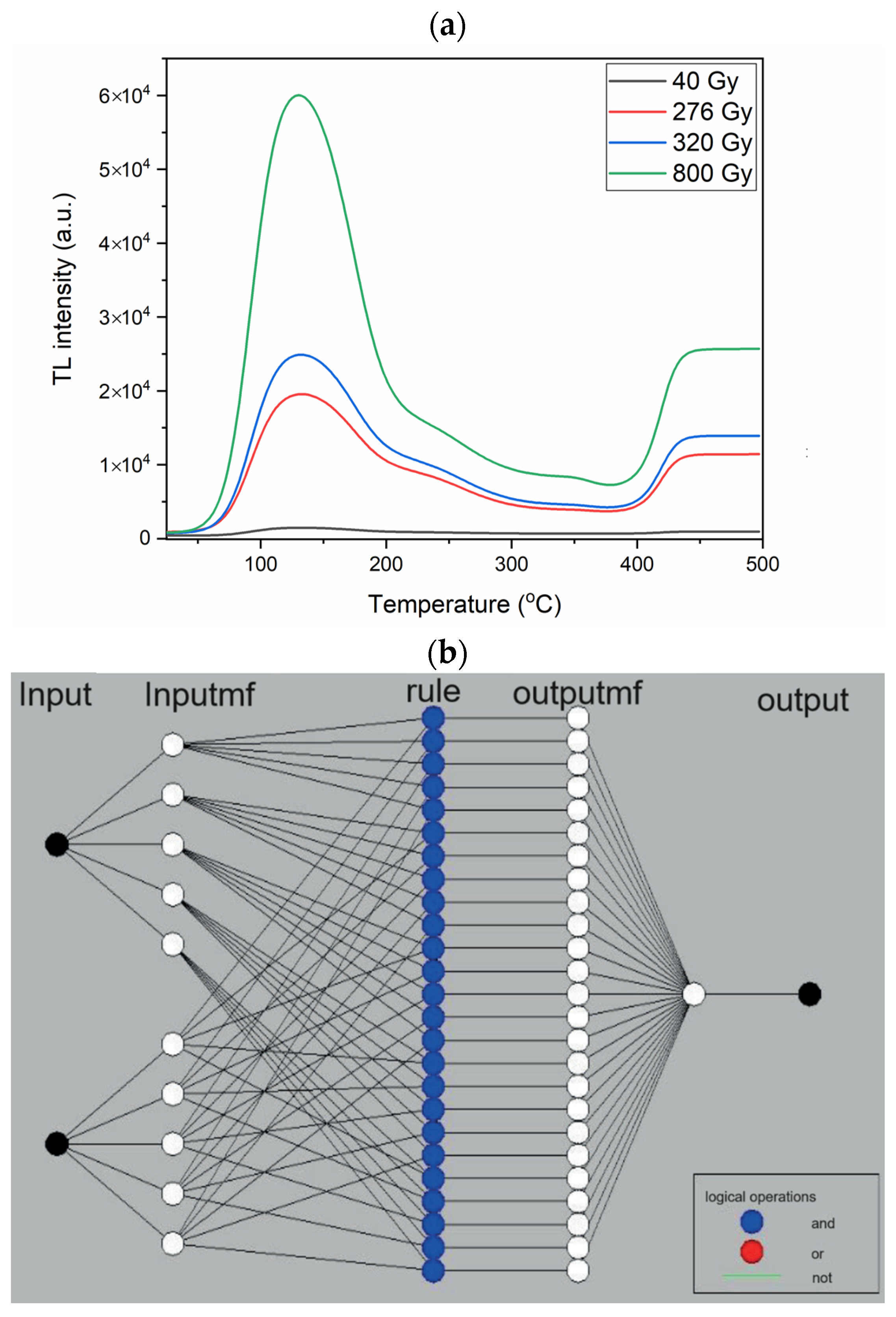 Applsci 13 13027 g005a