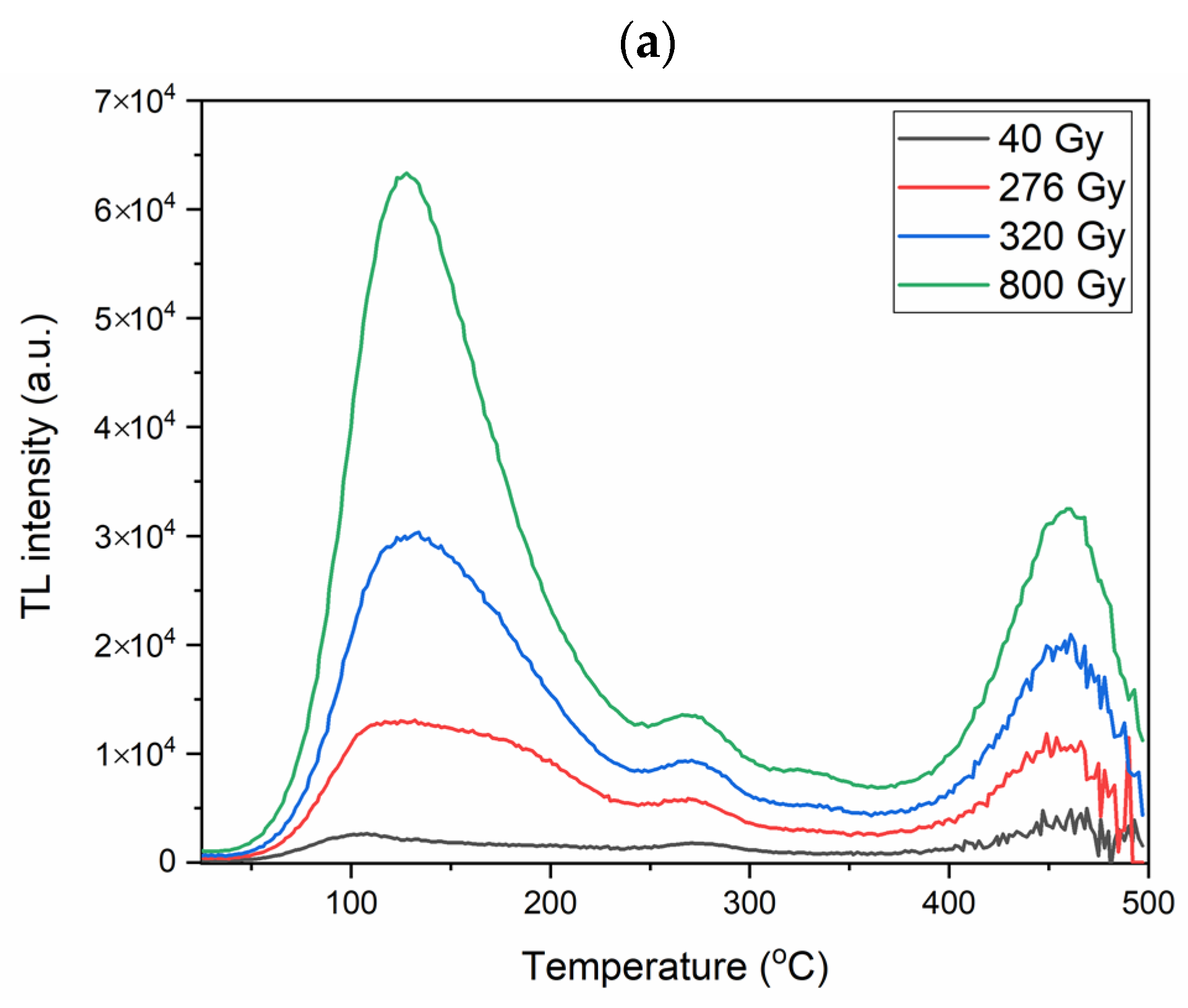 Applsci 13 13027 g006a