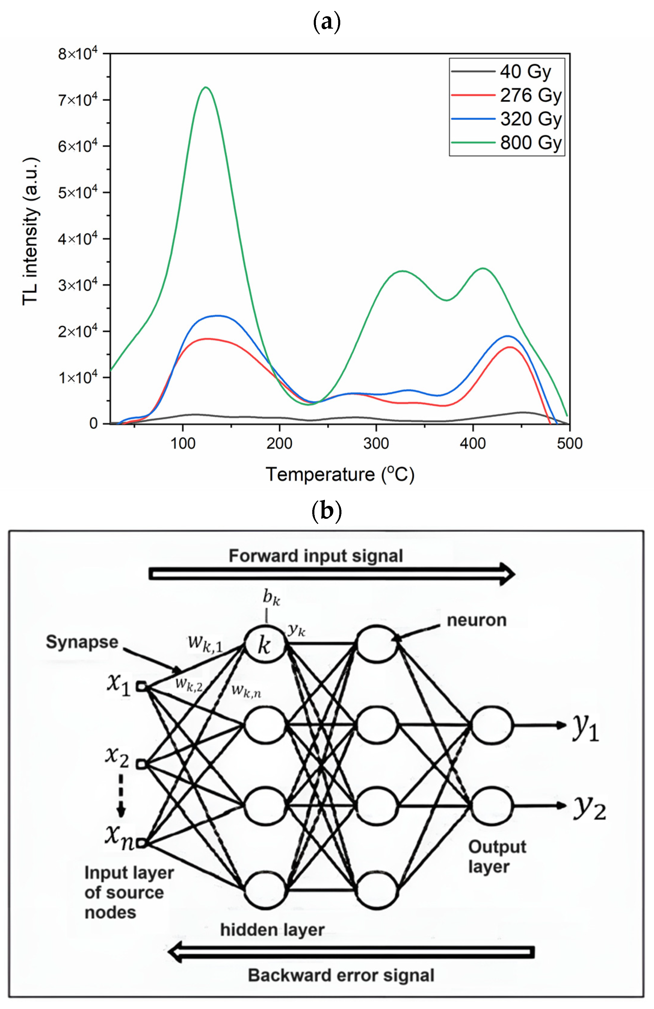 Applsci 13 13027 g008a
