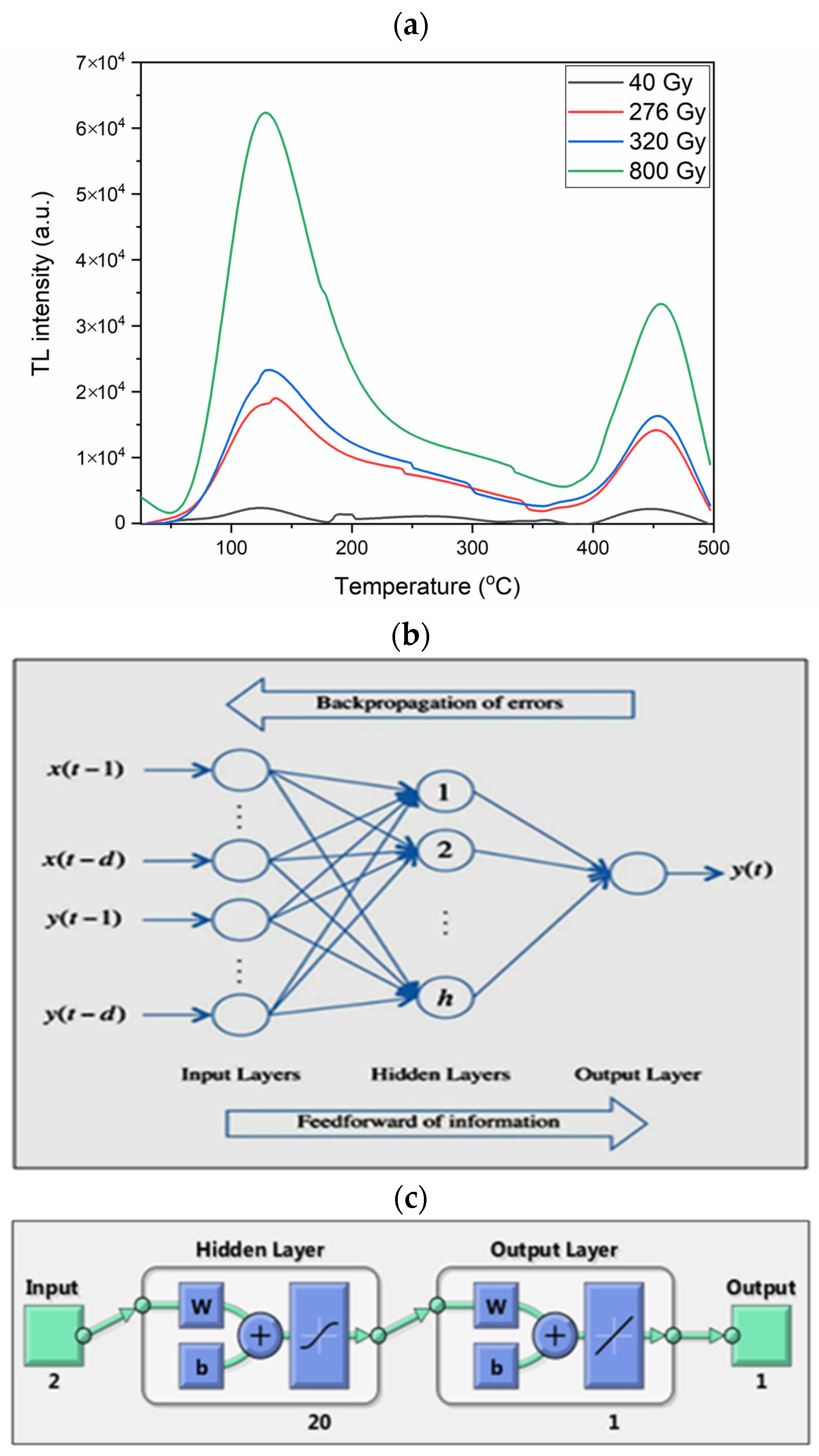 Applsci 13 13027 g010