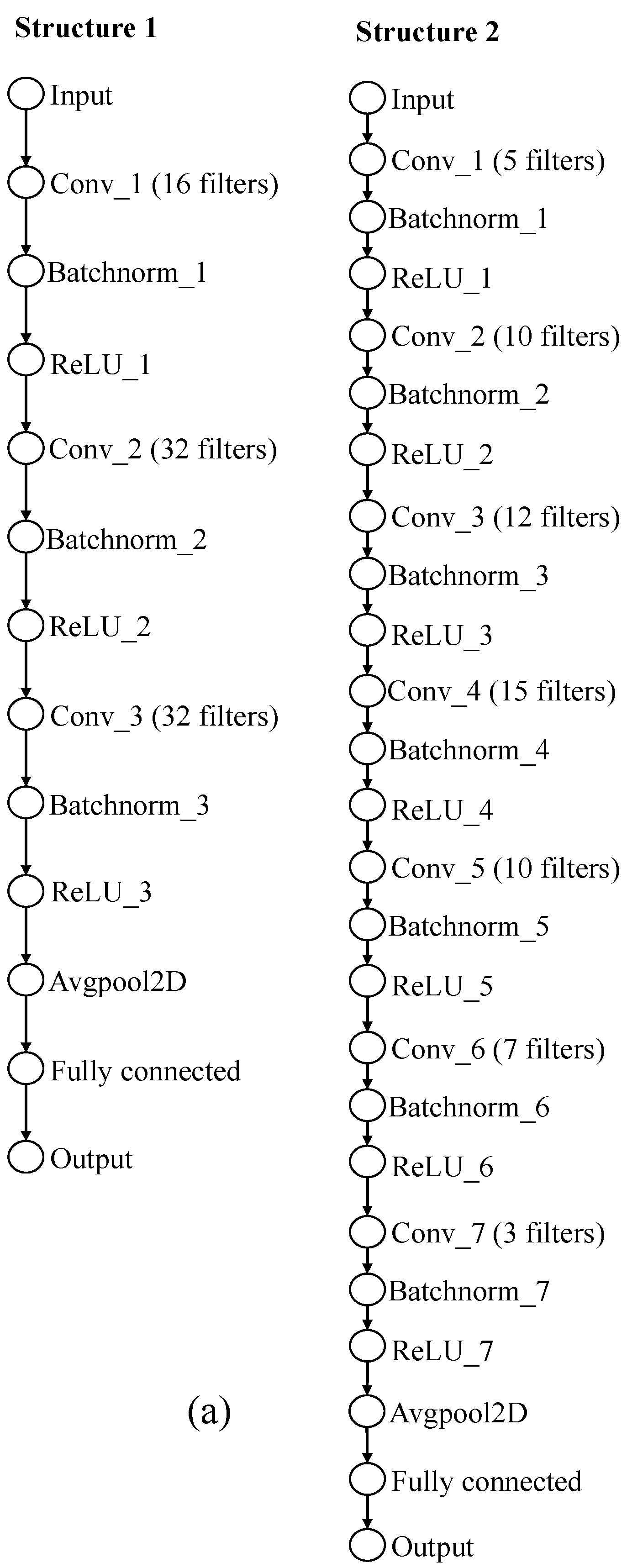 Applsci 13 13029 g005a