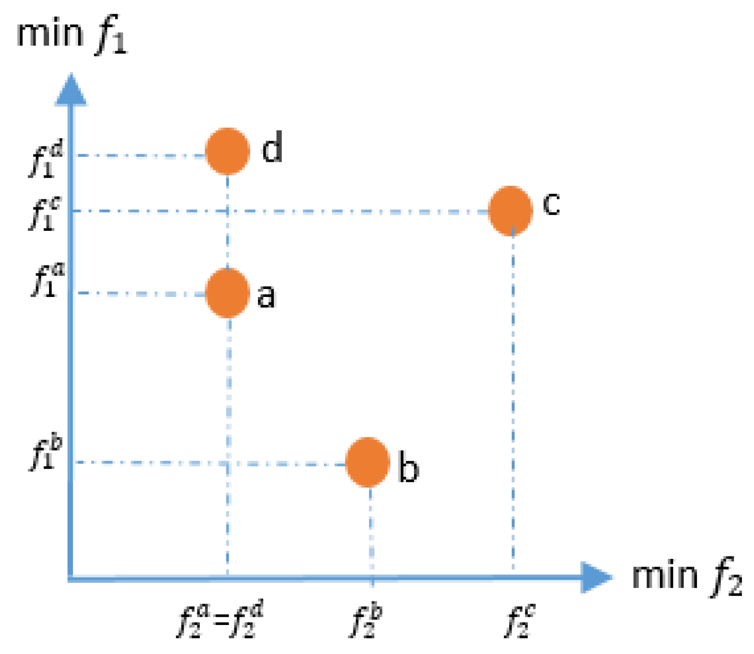 Applsci 13 13032 g003
