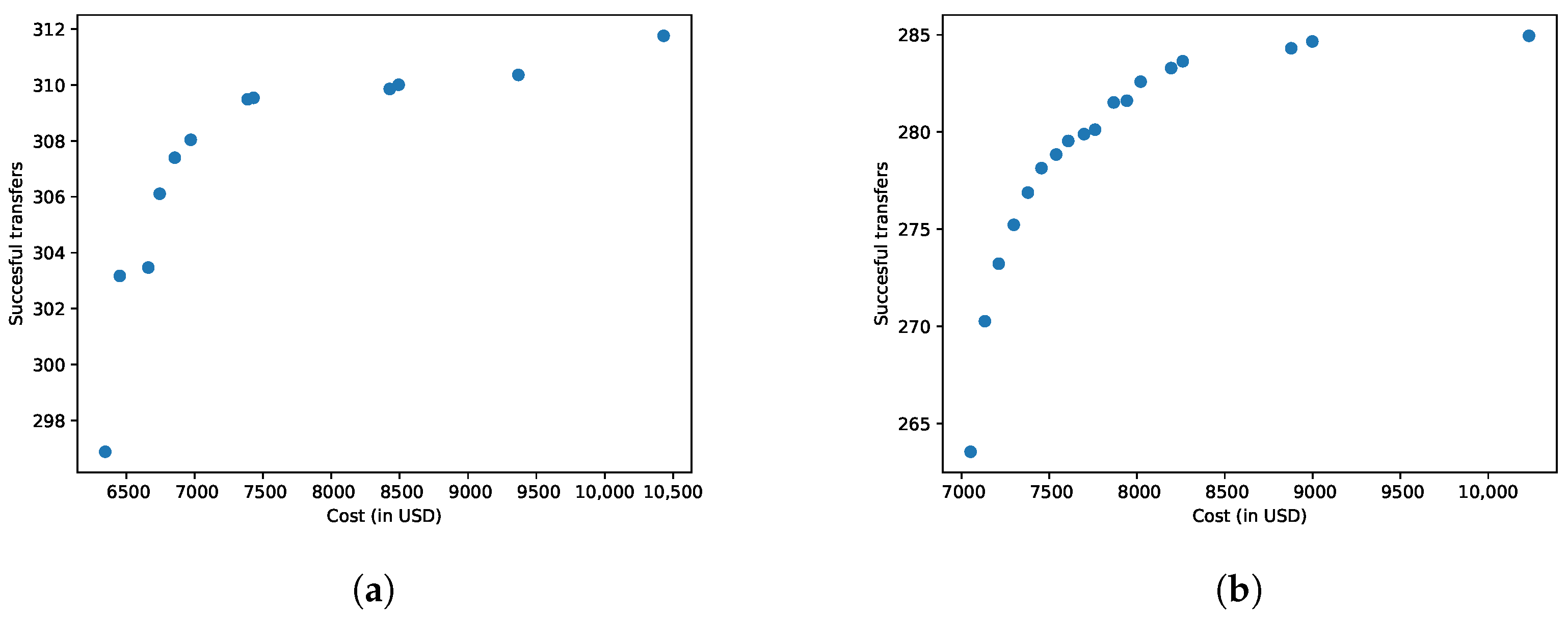 Applsci 13 13032 g008a