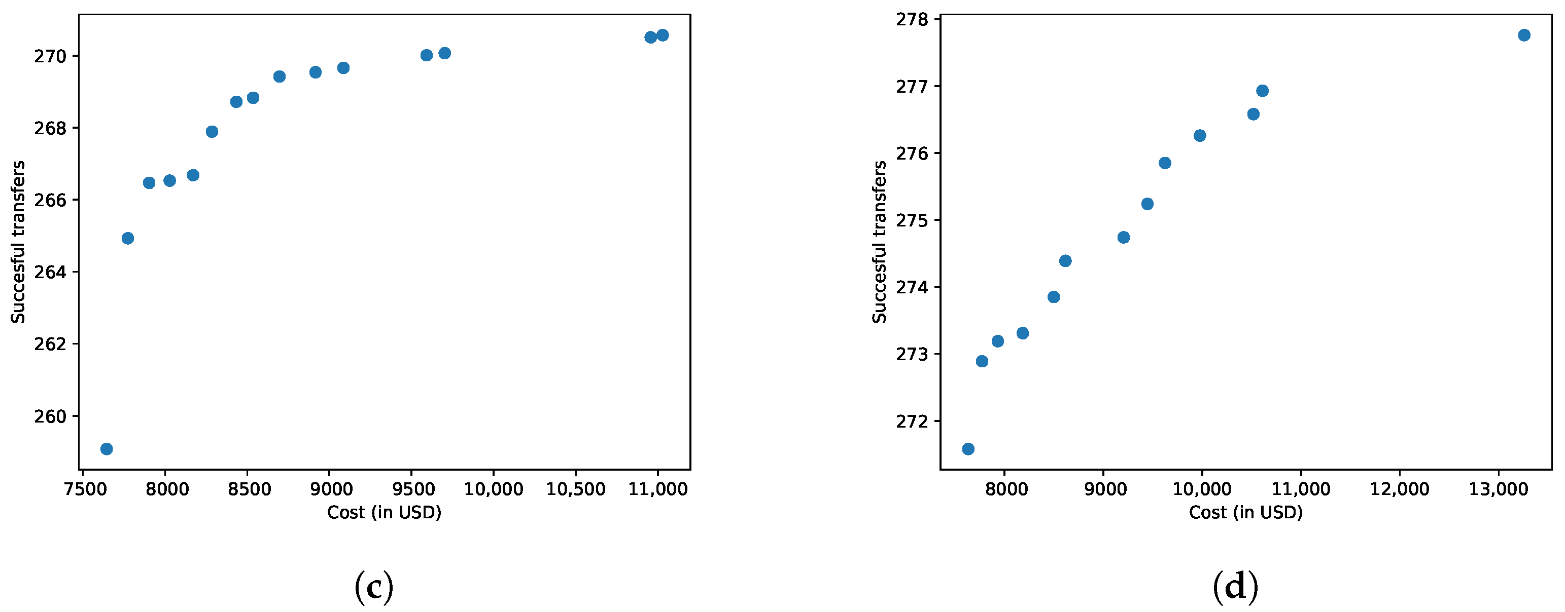 Applsci 13 13032 g008b
