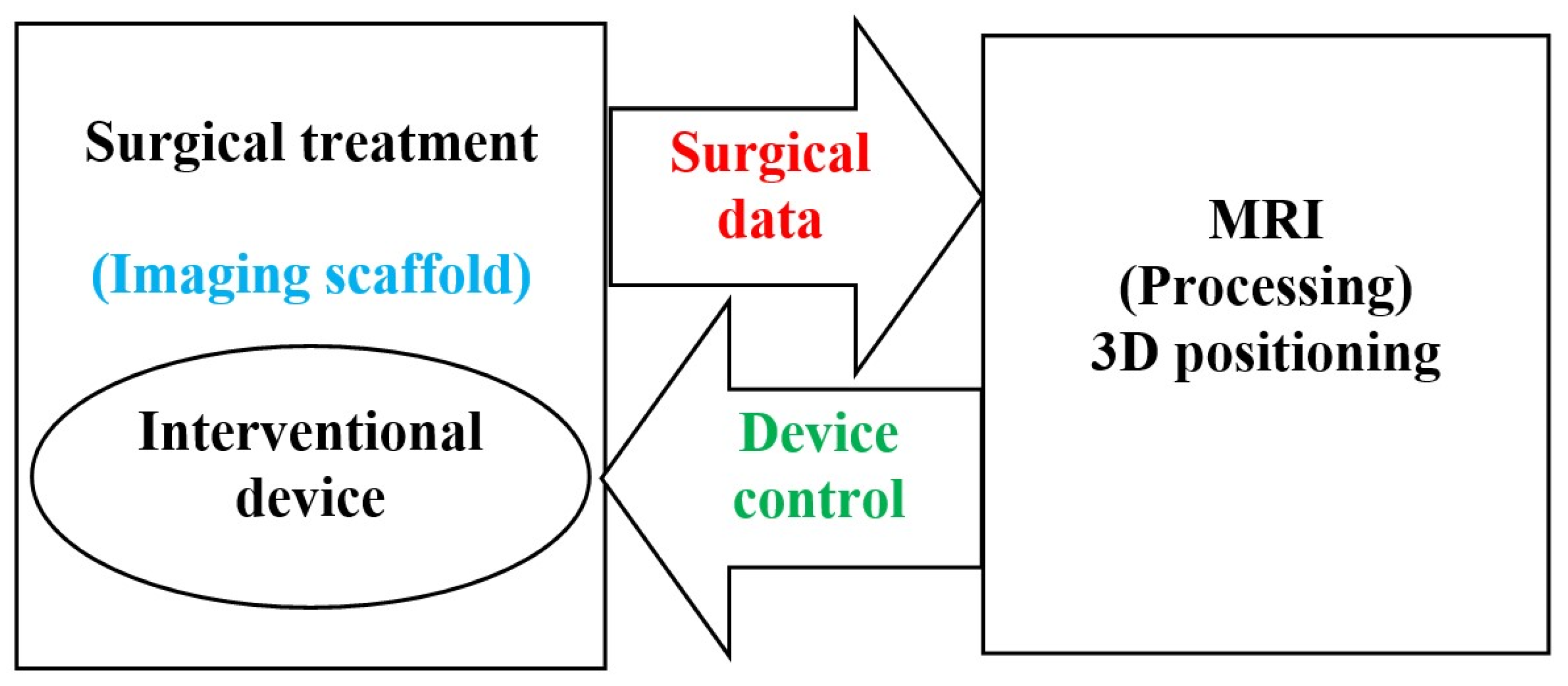 Applsci 13 13039 g003