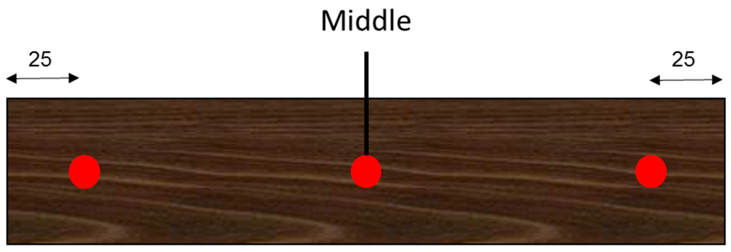 Applsci 13 13050 g003 Applsci 13 13050 g003