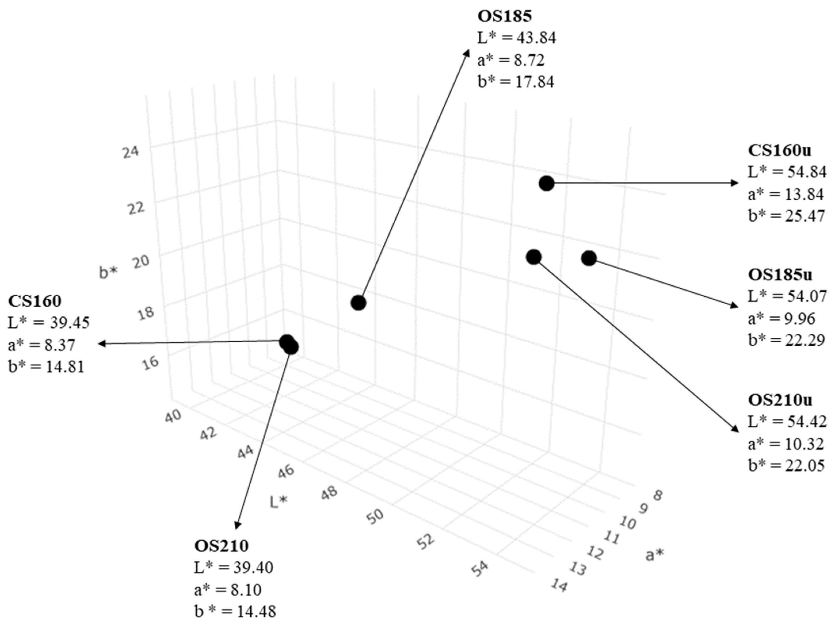 Applsci 13 13050 g006 Applsci 13 13050 g006
