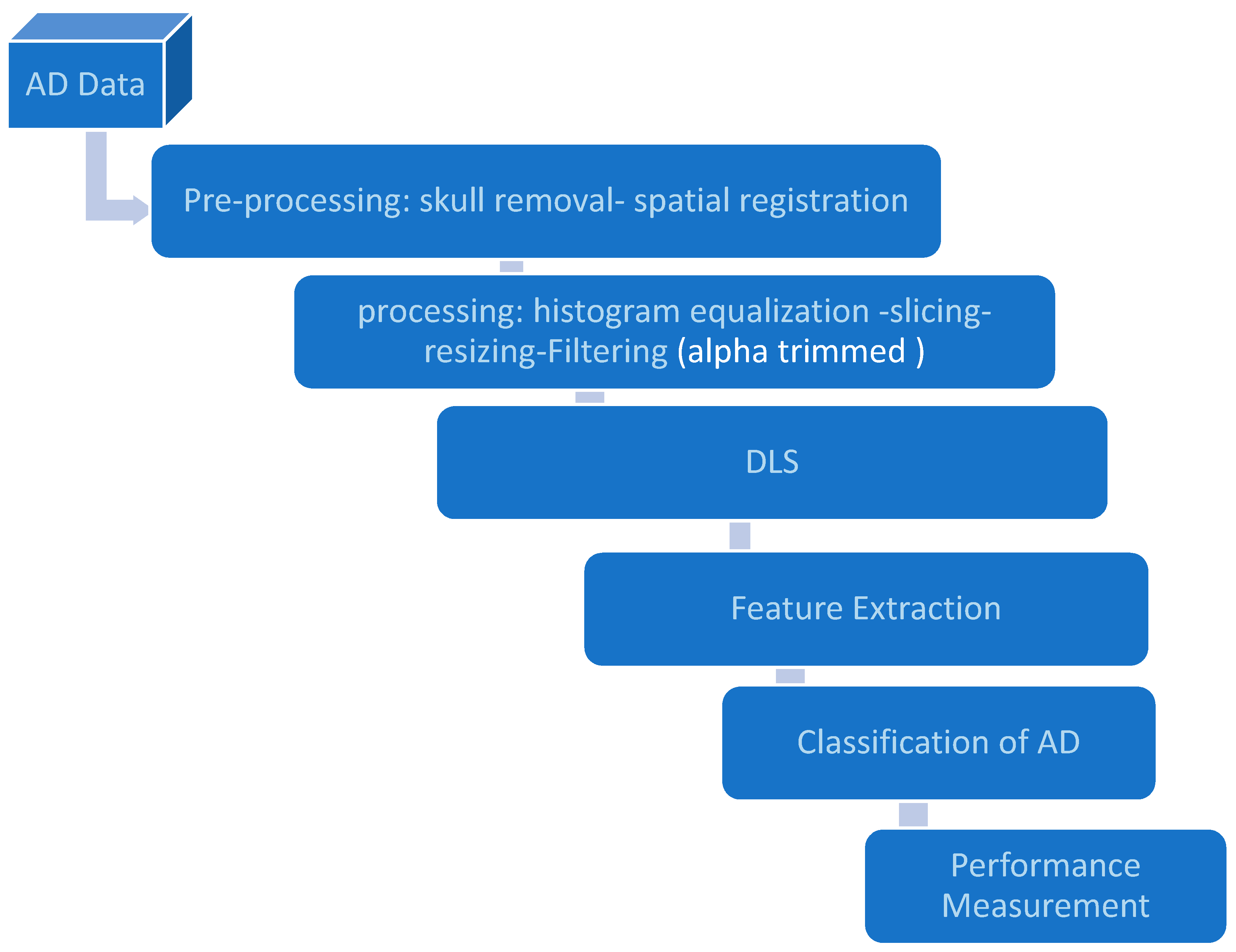 Novel Deep-Learning Approach for Automatic Diagnosis of Alzheimer’s ...