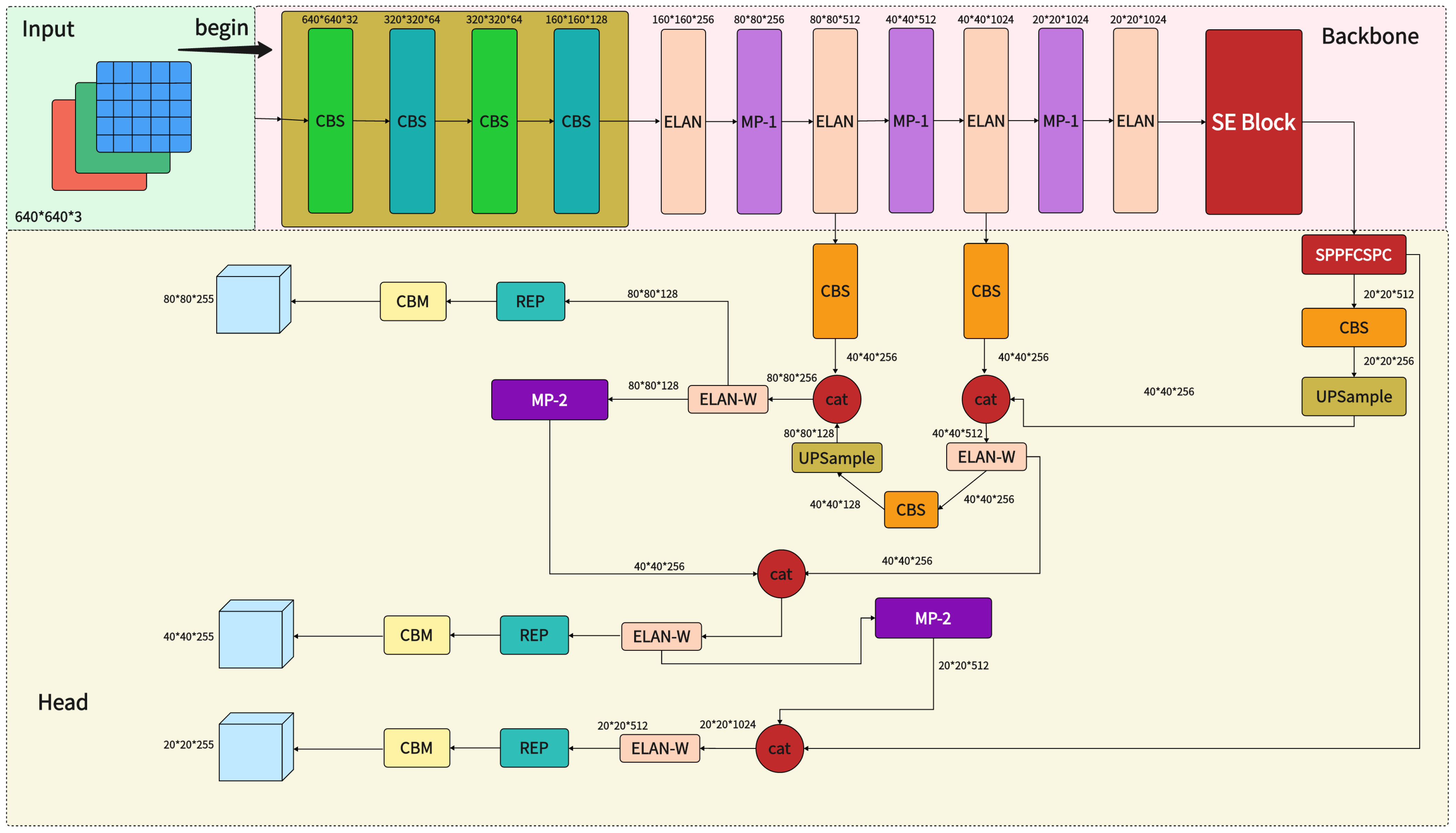 Applsci 13 13052 g002