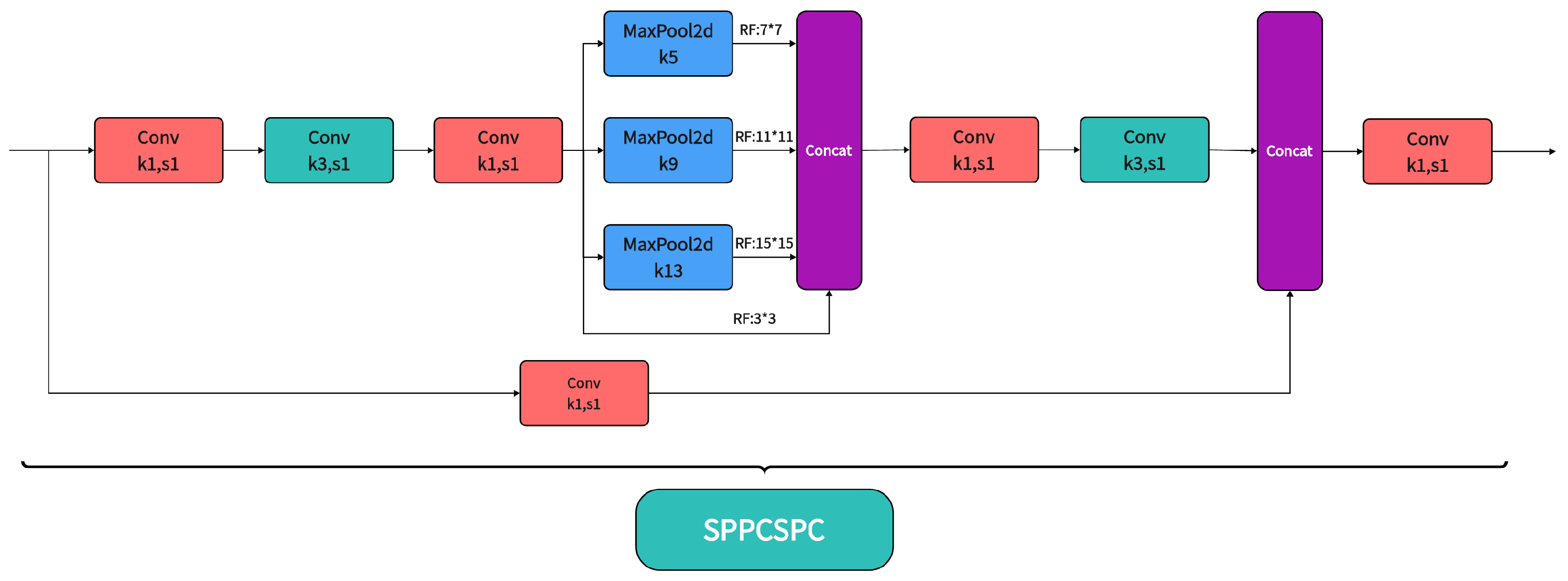 Applsci 13 13052 g003