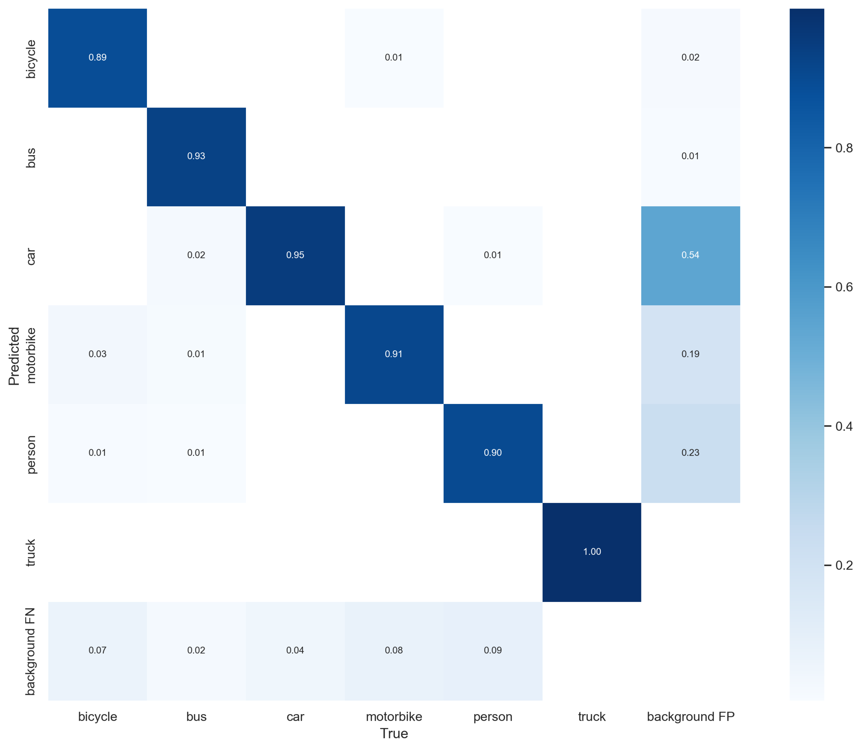 Applsci 13 13052 g013