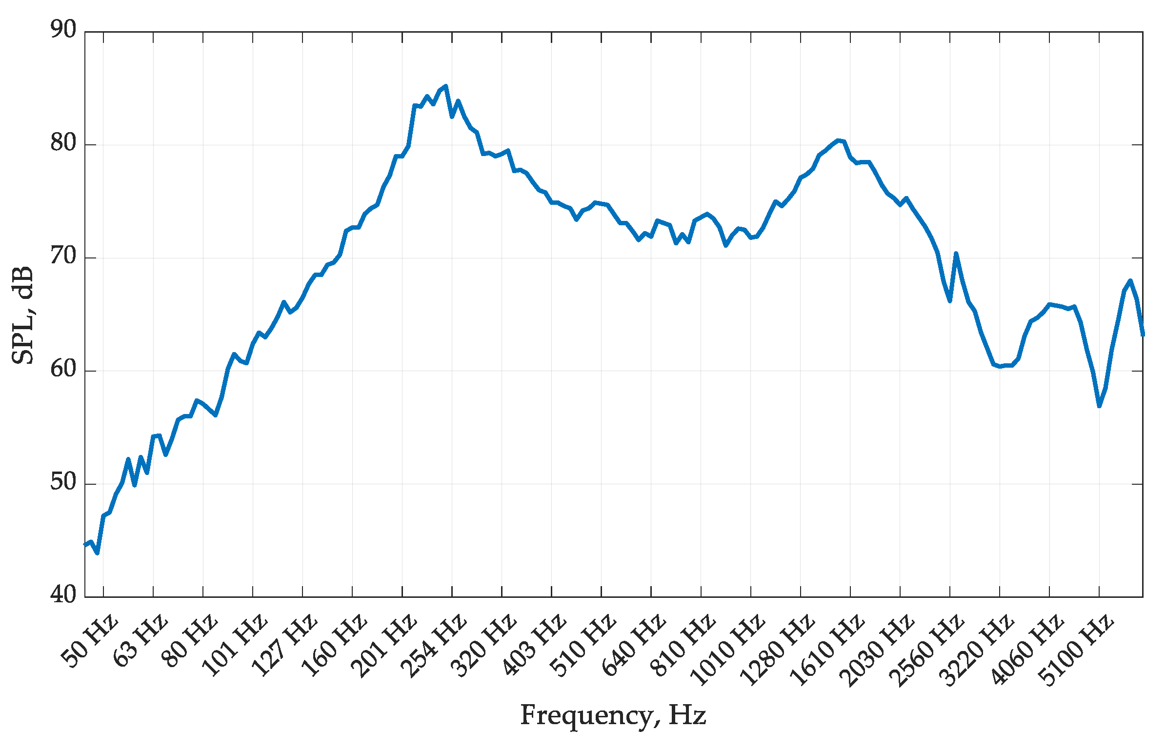 Applsci 13 13058 g003 Applsci 13 13058 g003