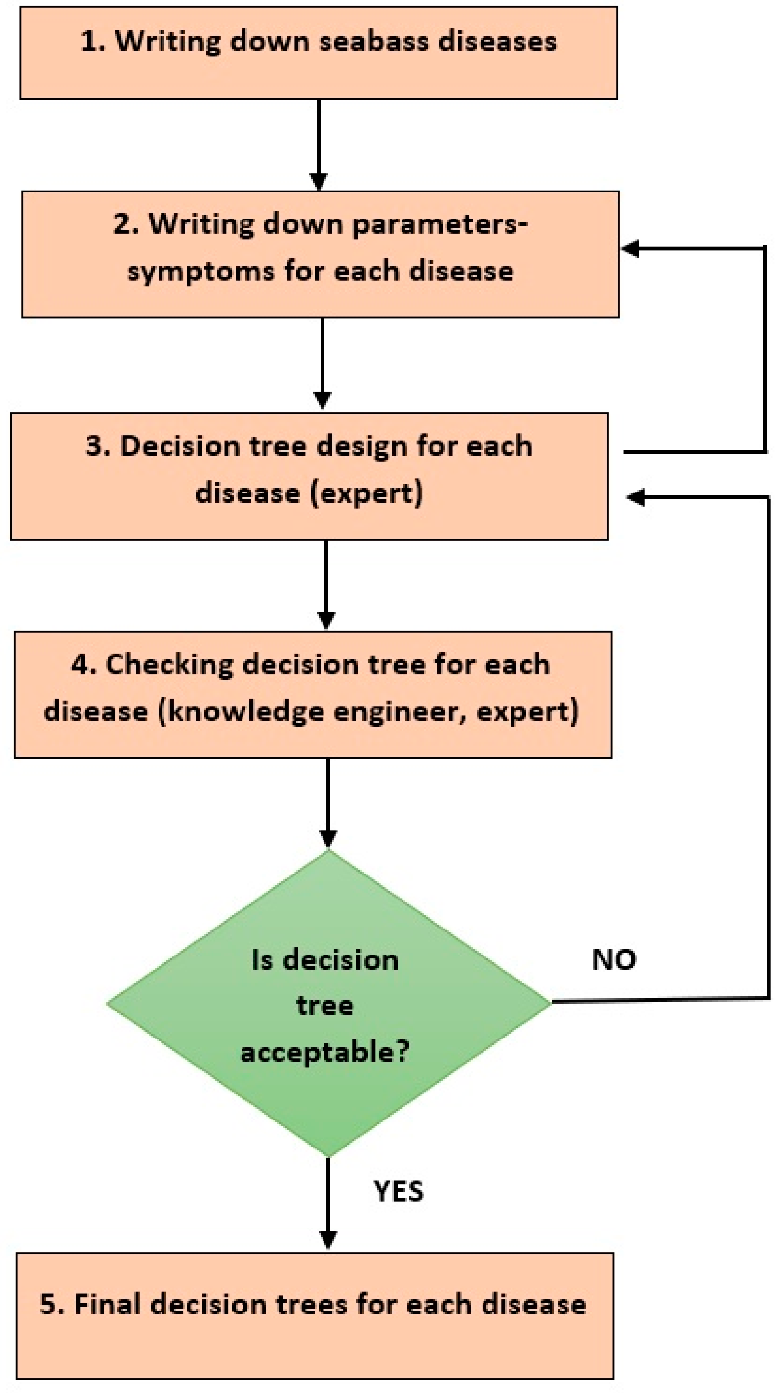 Applsci 13 13059 g001