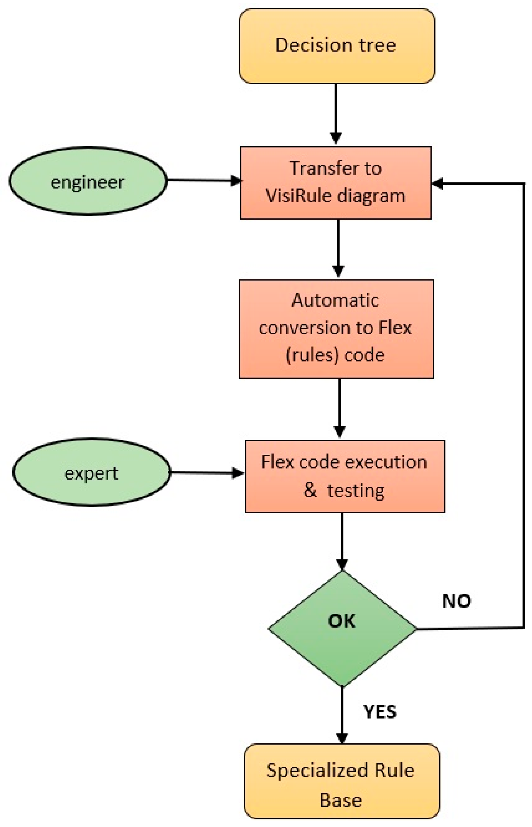 Applsci 13 13059 g003