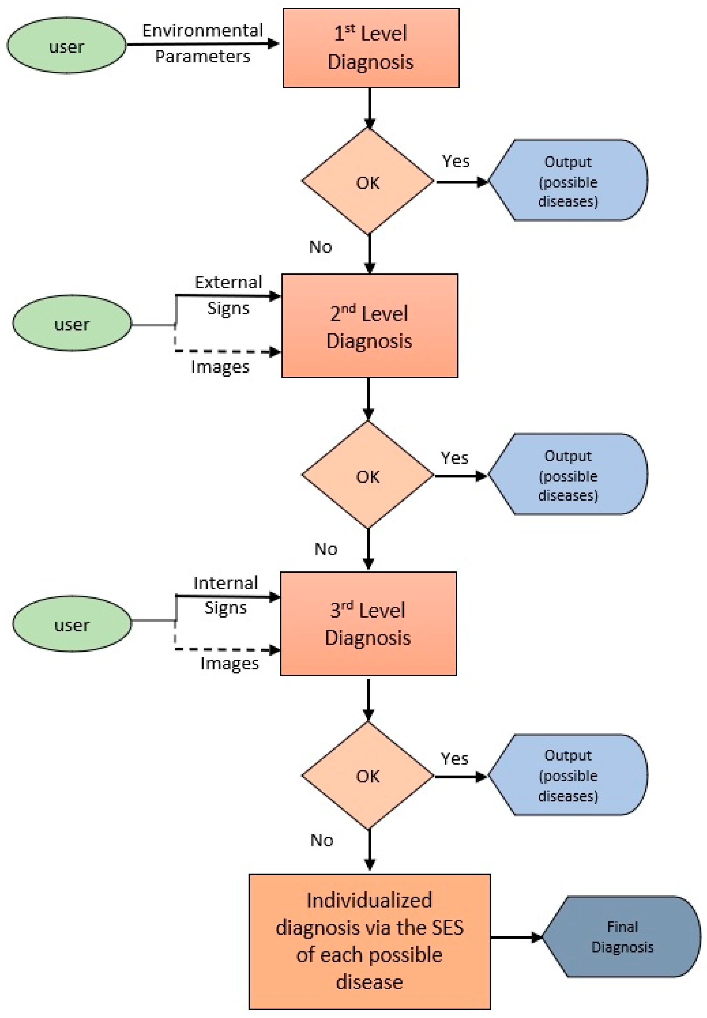 Applsci 13 13059 g004
