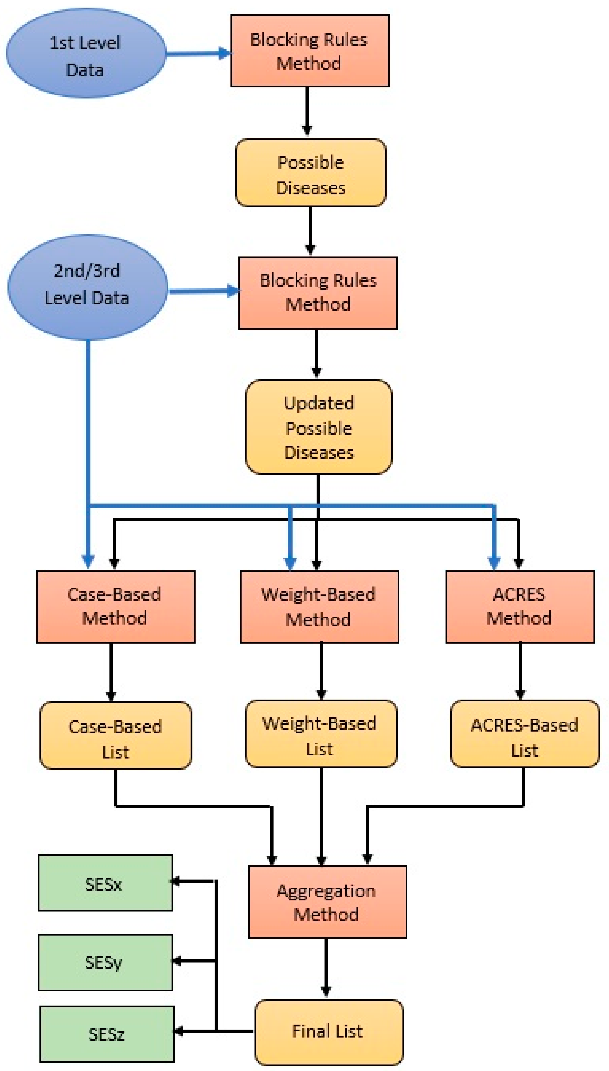 Applsci 13 13059 g005