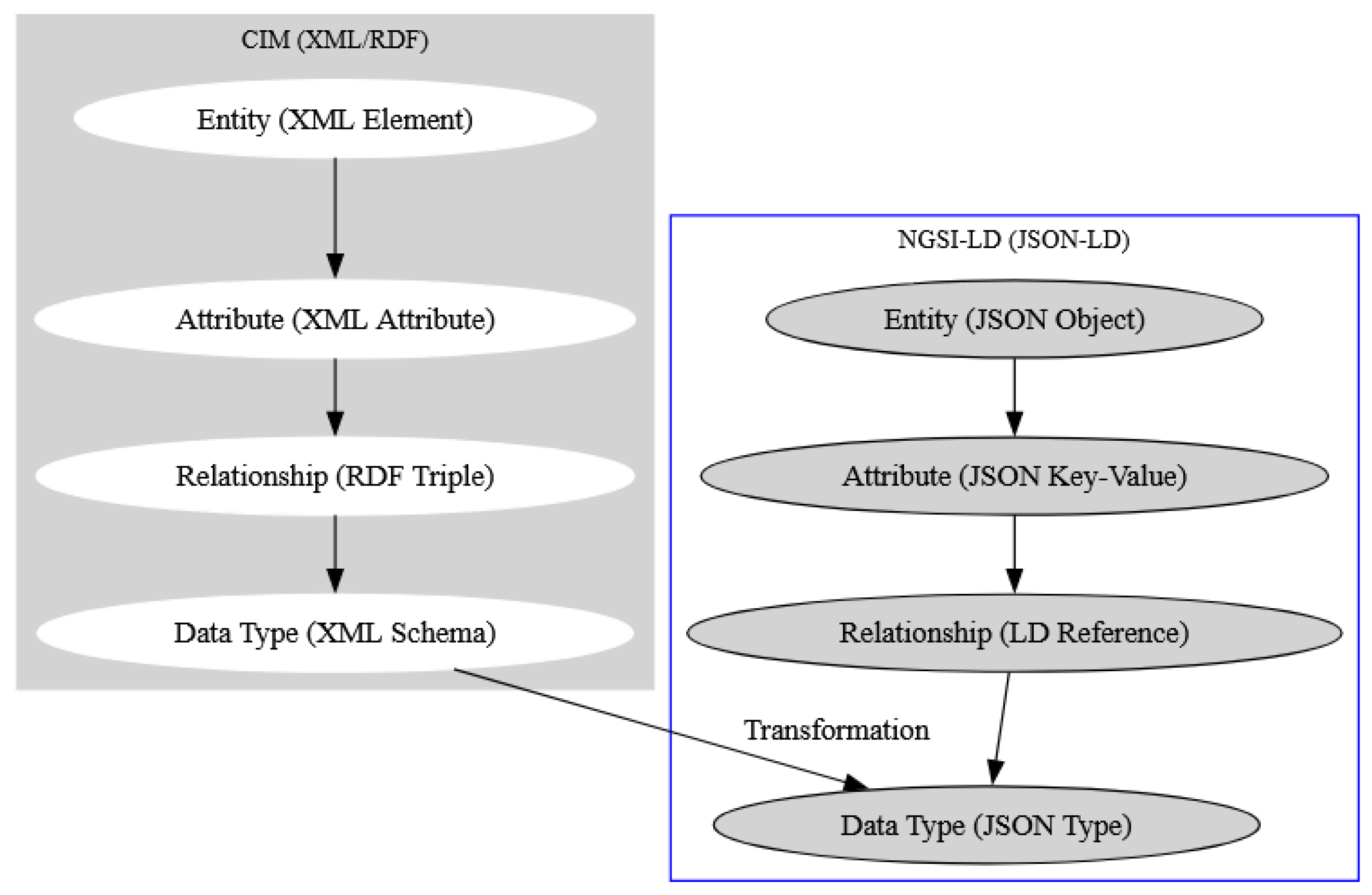 Applsci 13 13060 g003