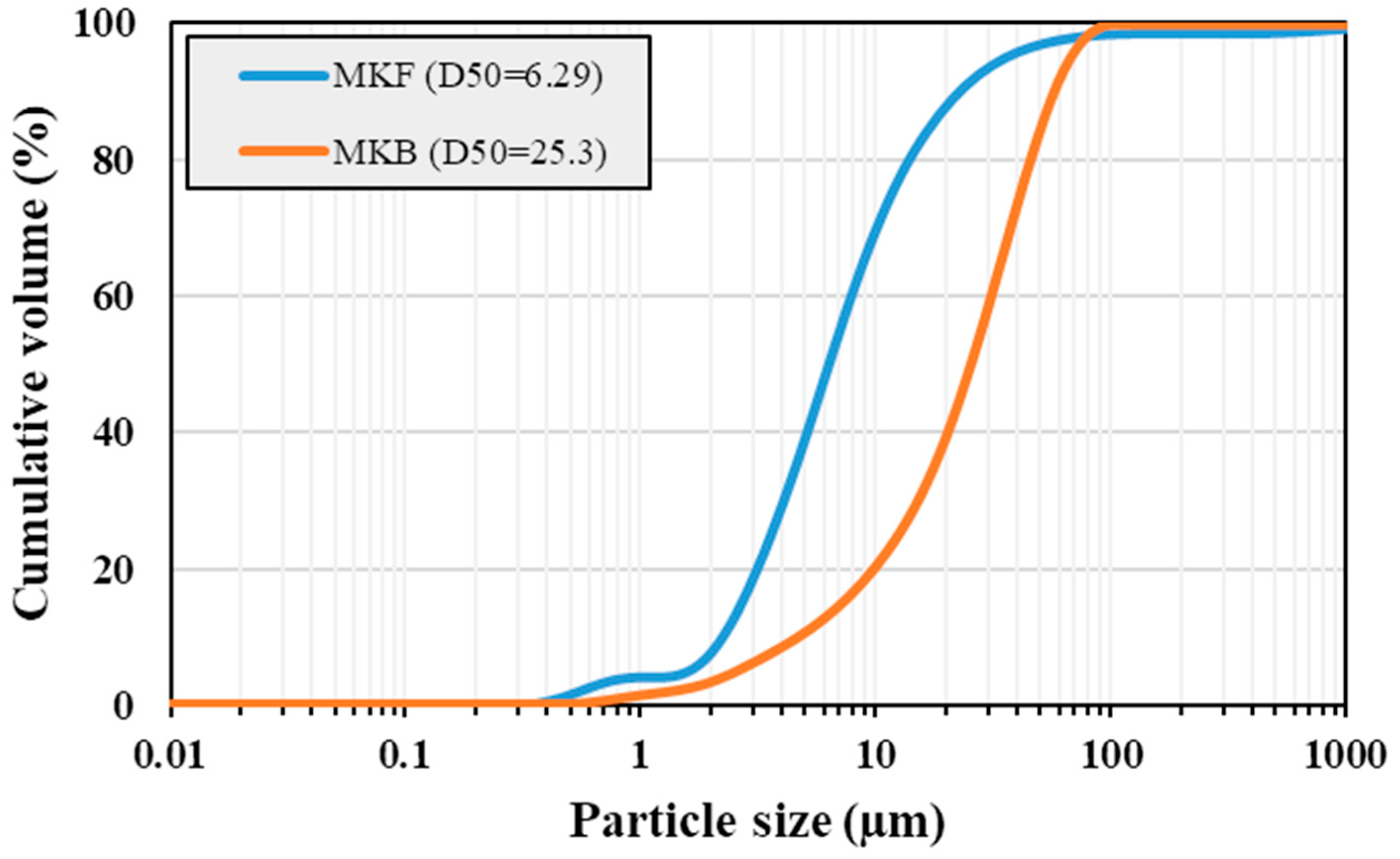 Applsci 13 13062 g004