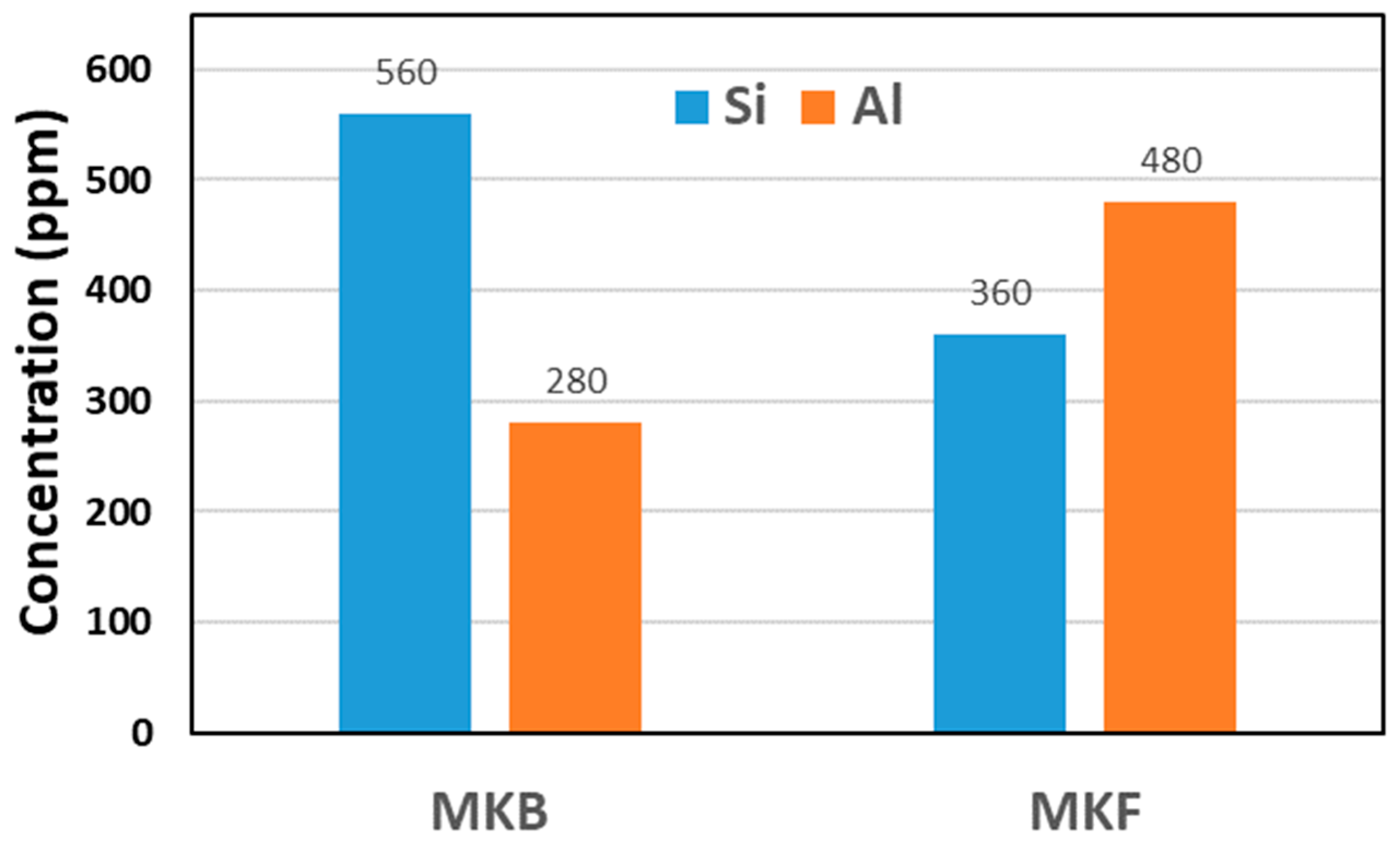 Applsci 13 13062 g005