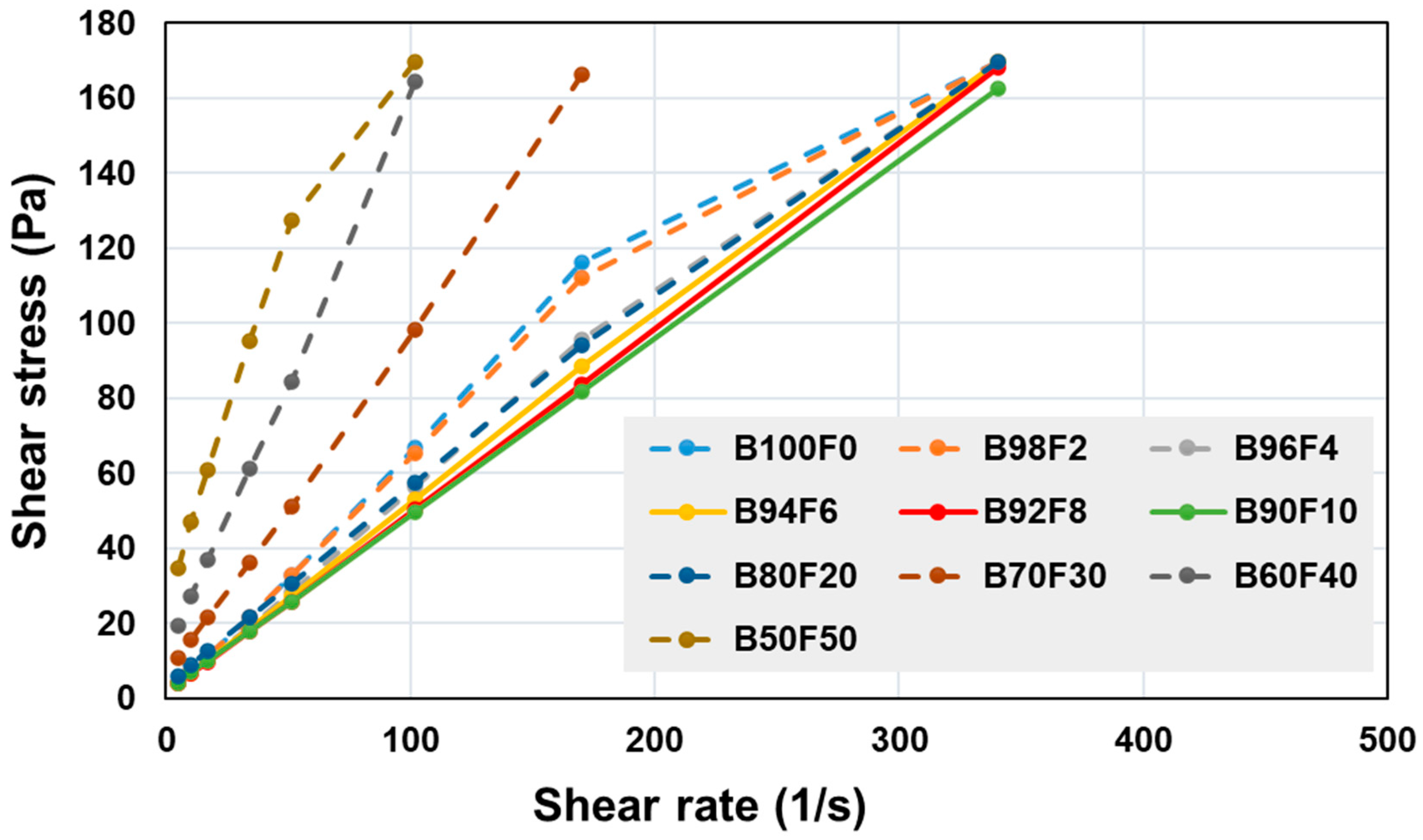 Applsci 13 13062 g007