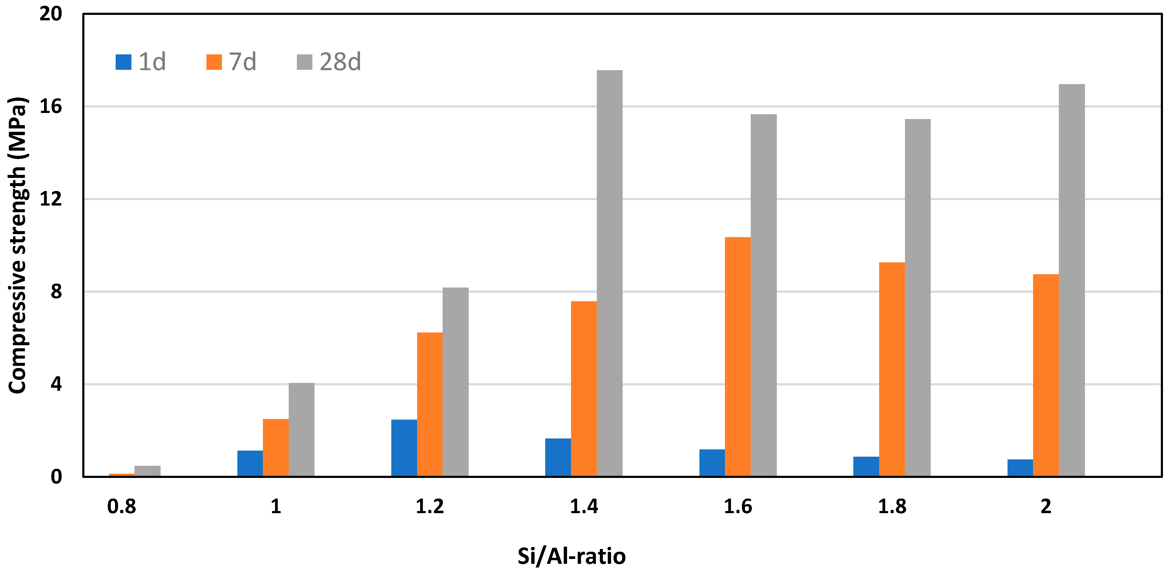 Applsci 13 13062 g008