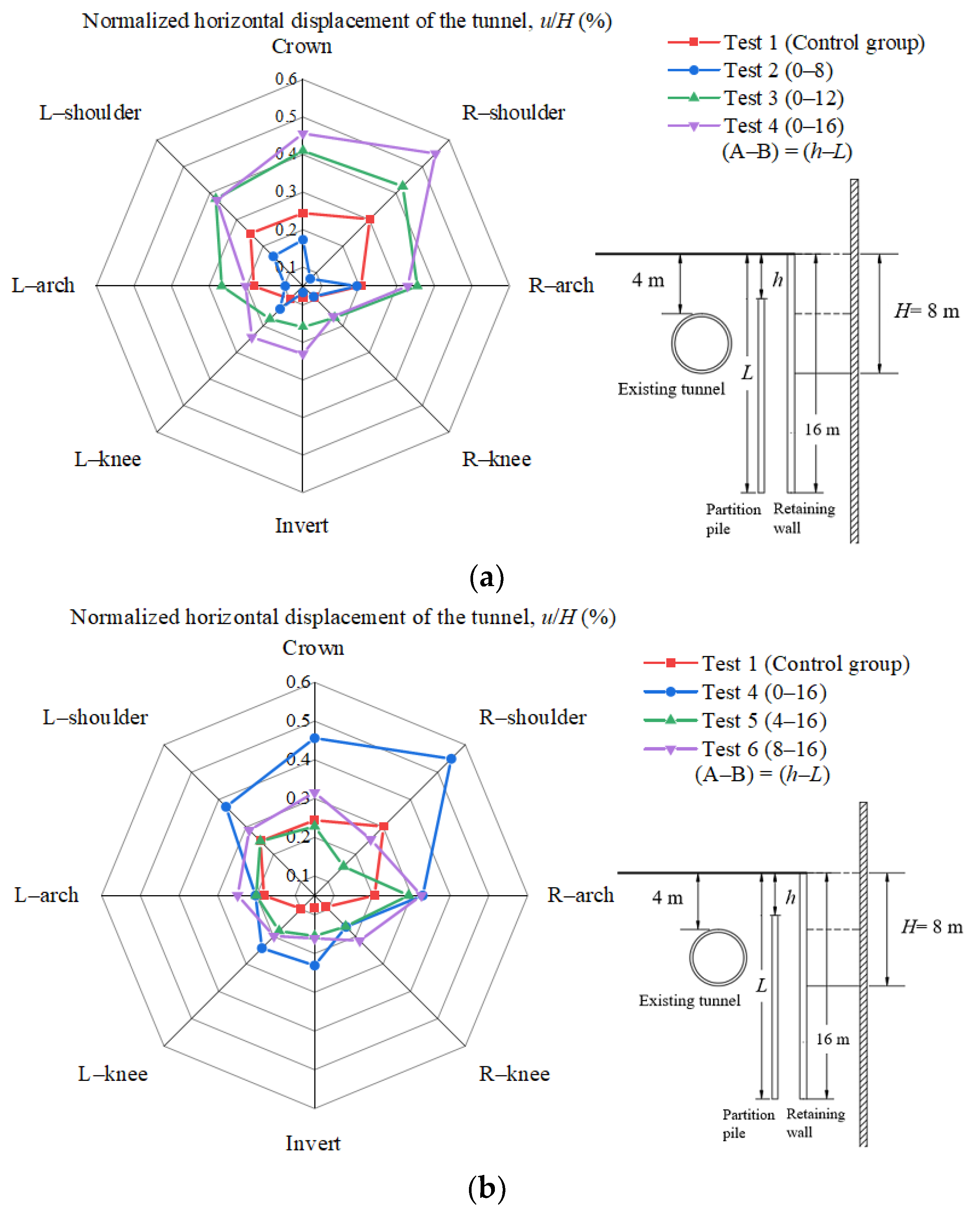 Applsci 13 13064 g010