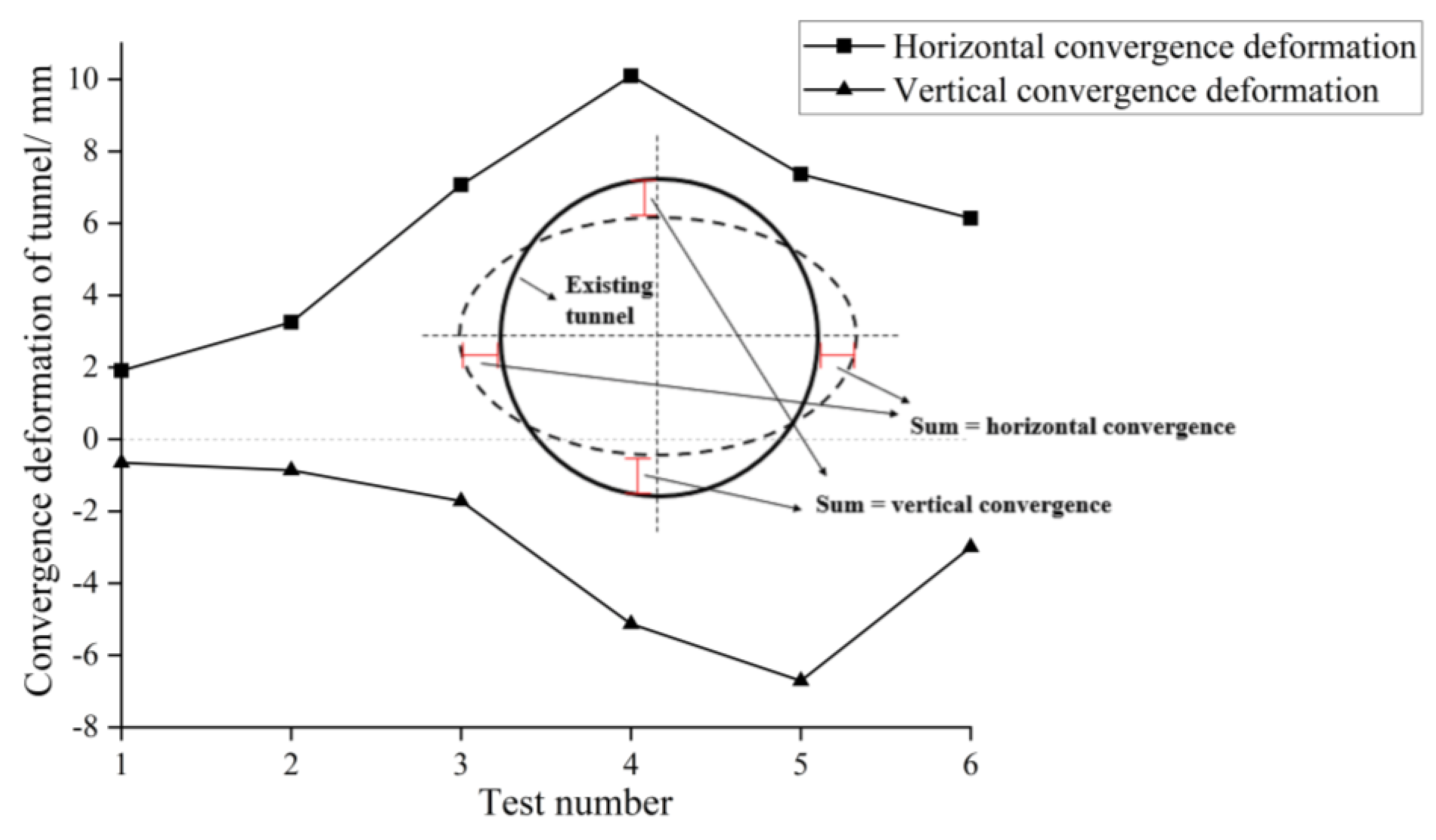 Applsci 13 13064 g012