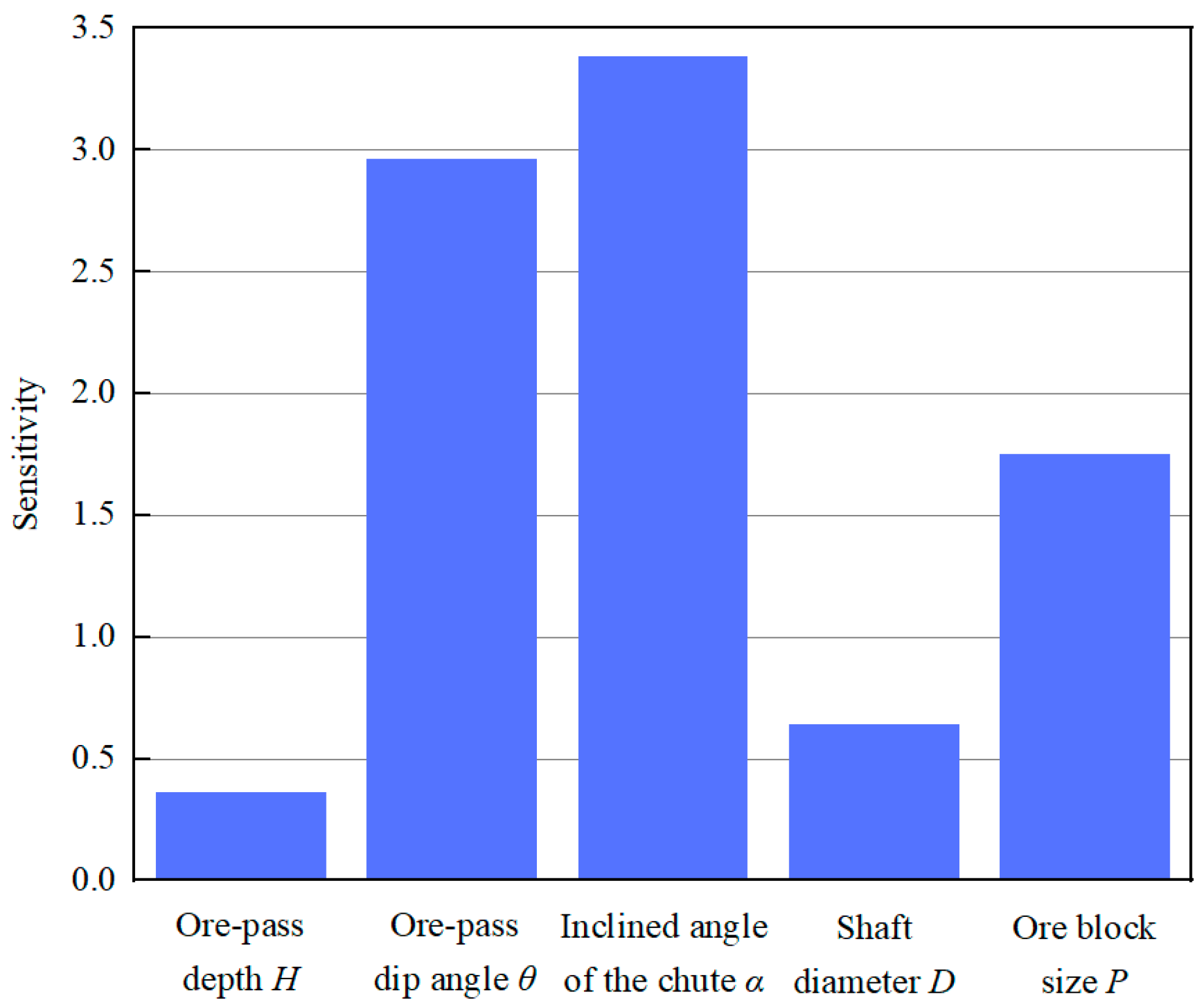 Applsci 13 13065 g014