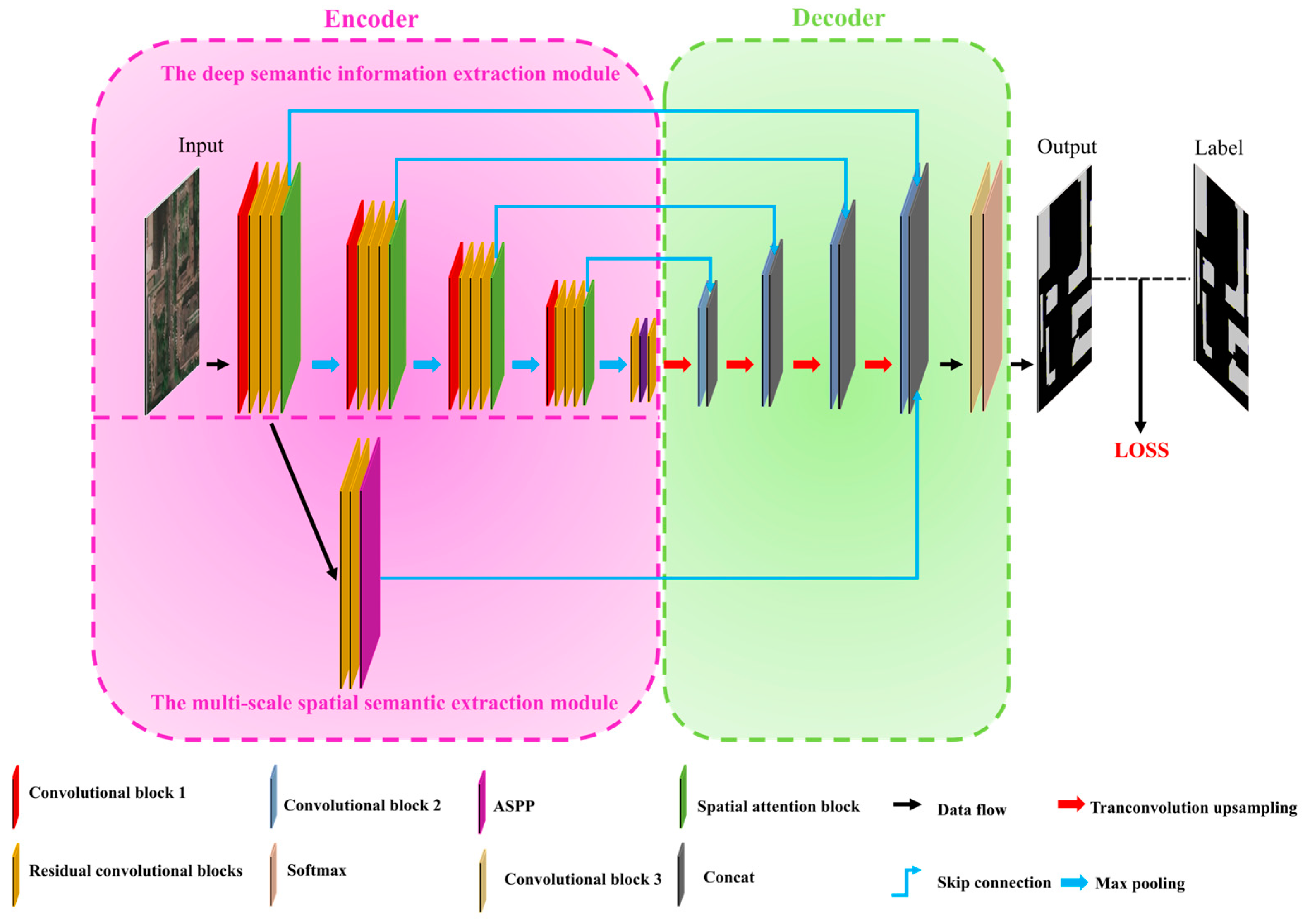 Applsci 13 13067 g002