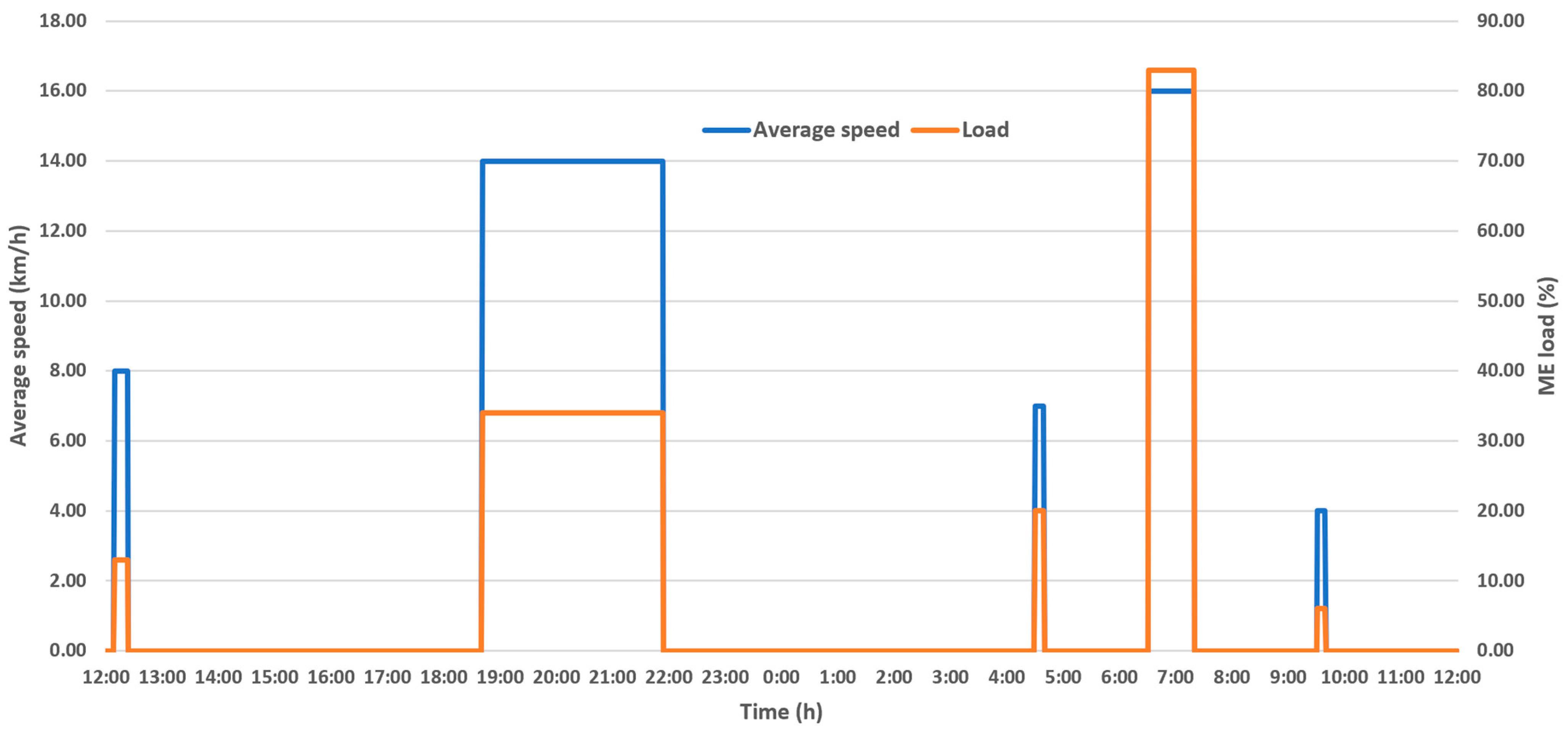 Applsci 13 13068 g005
