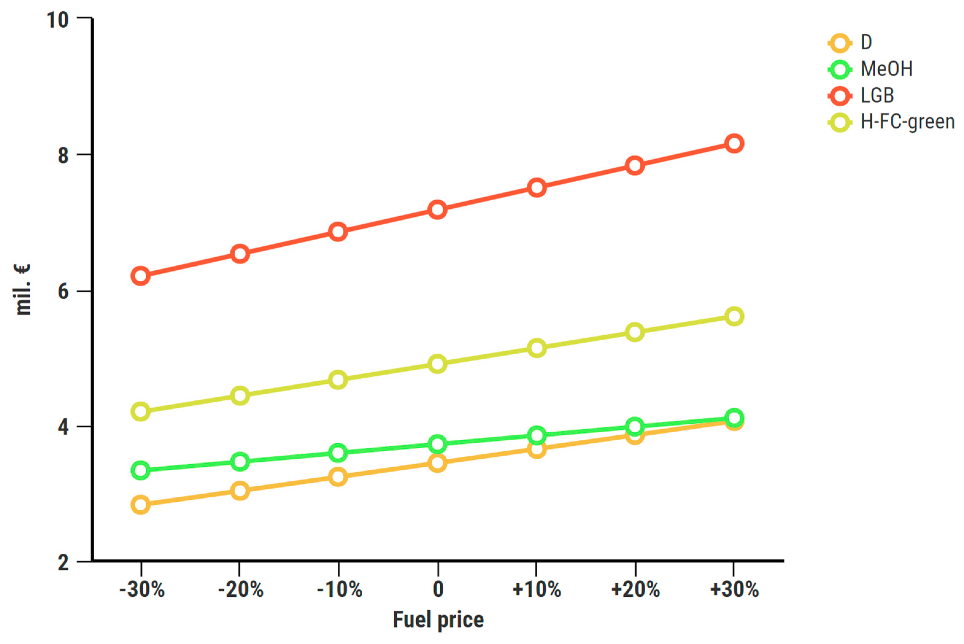 Applsci 13 13068 g022