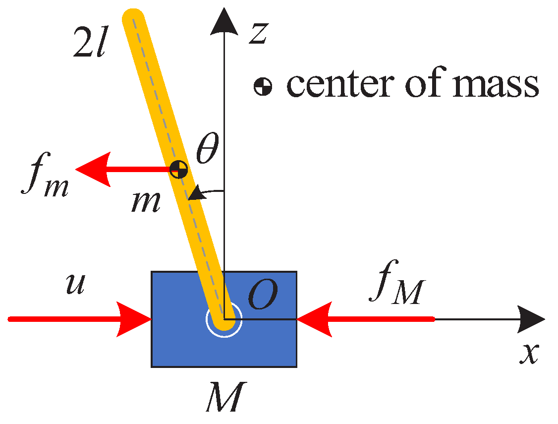 Applsci 13 13080 g001