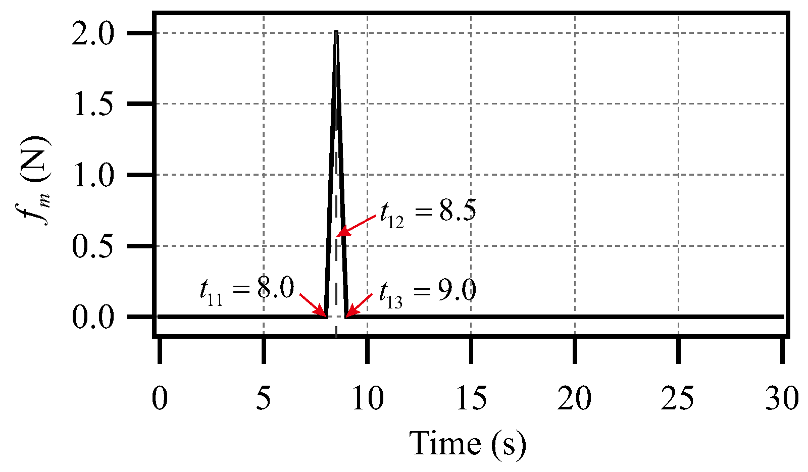 Applsci 13 13080 g007