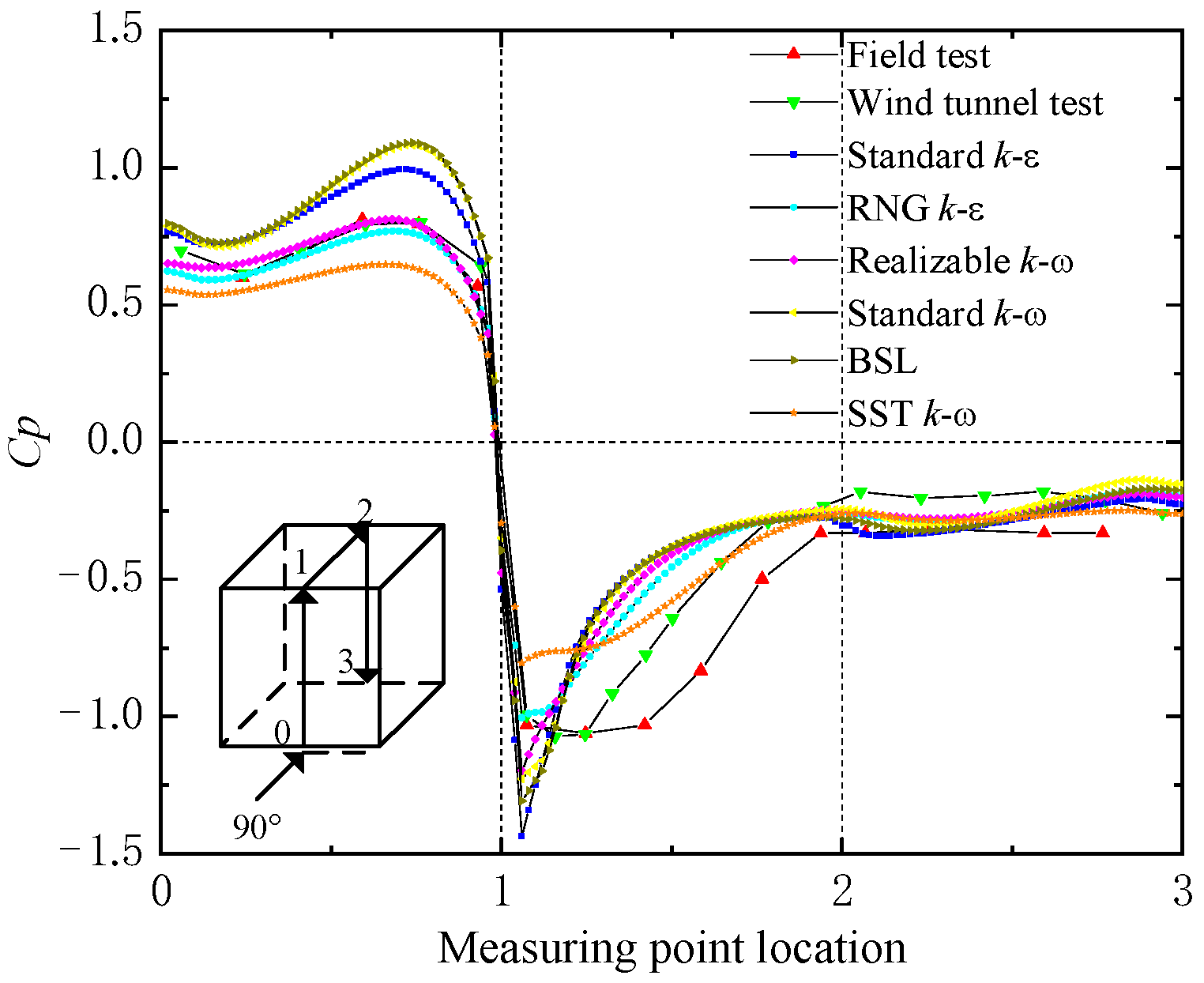 Density Functional Theory Study of the Crystal Structure and