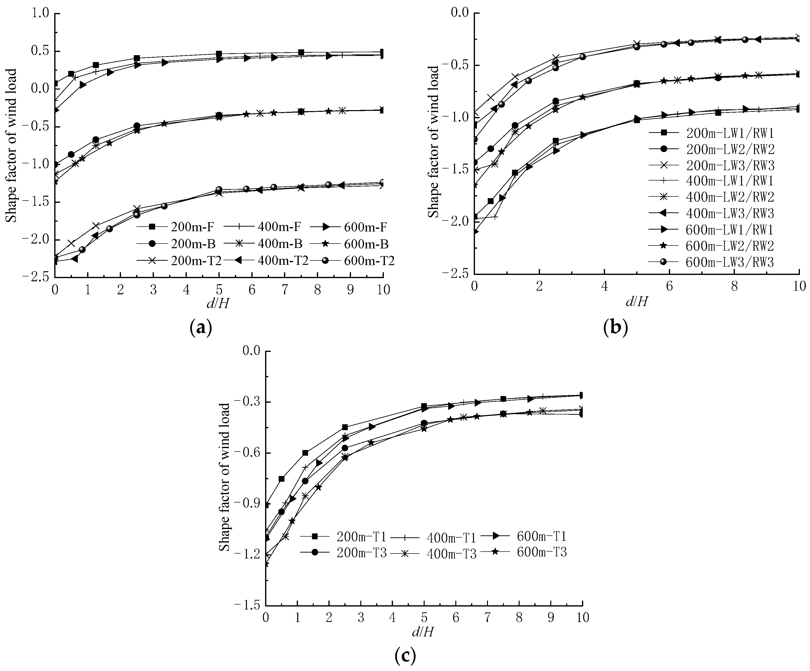 Applsci 13 13081 g015