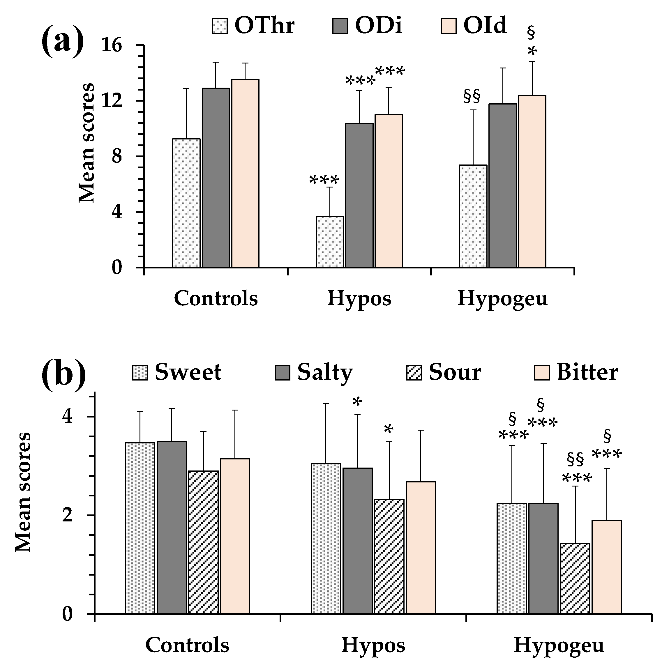 Applsci 13 13083 g003