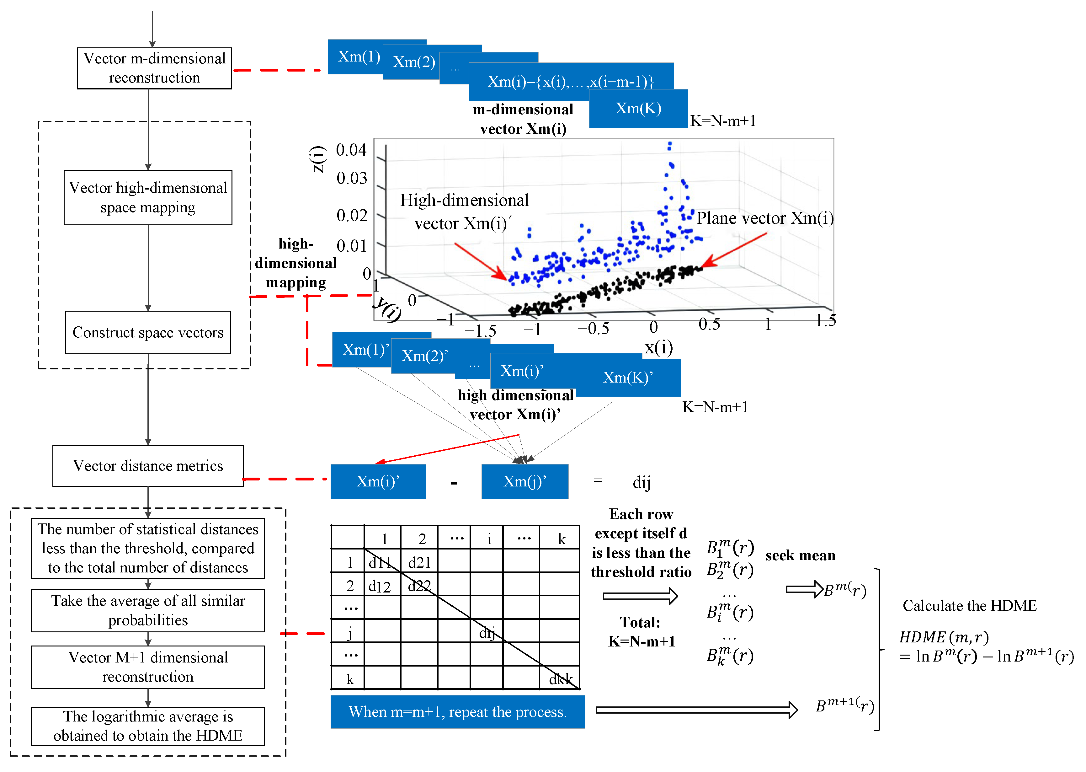 Applsci 13 13084 g003
