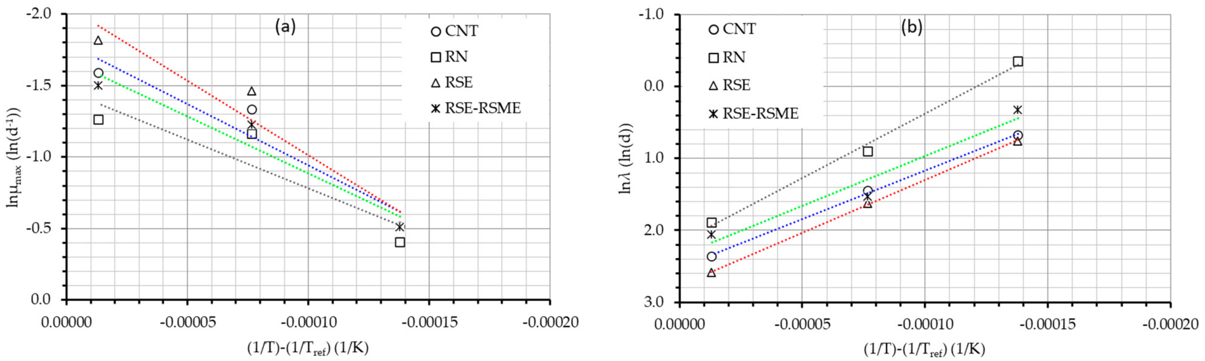 Applsci 13 13085 g002