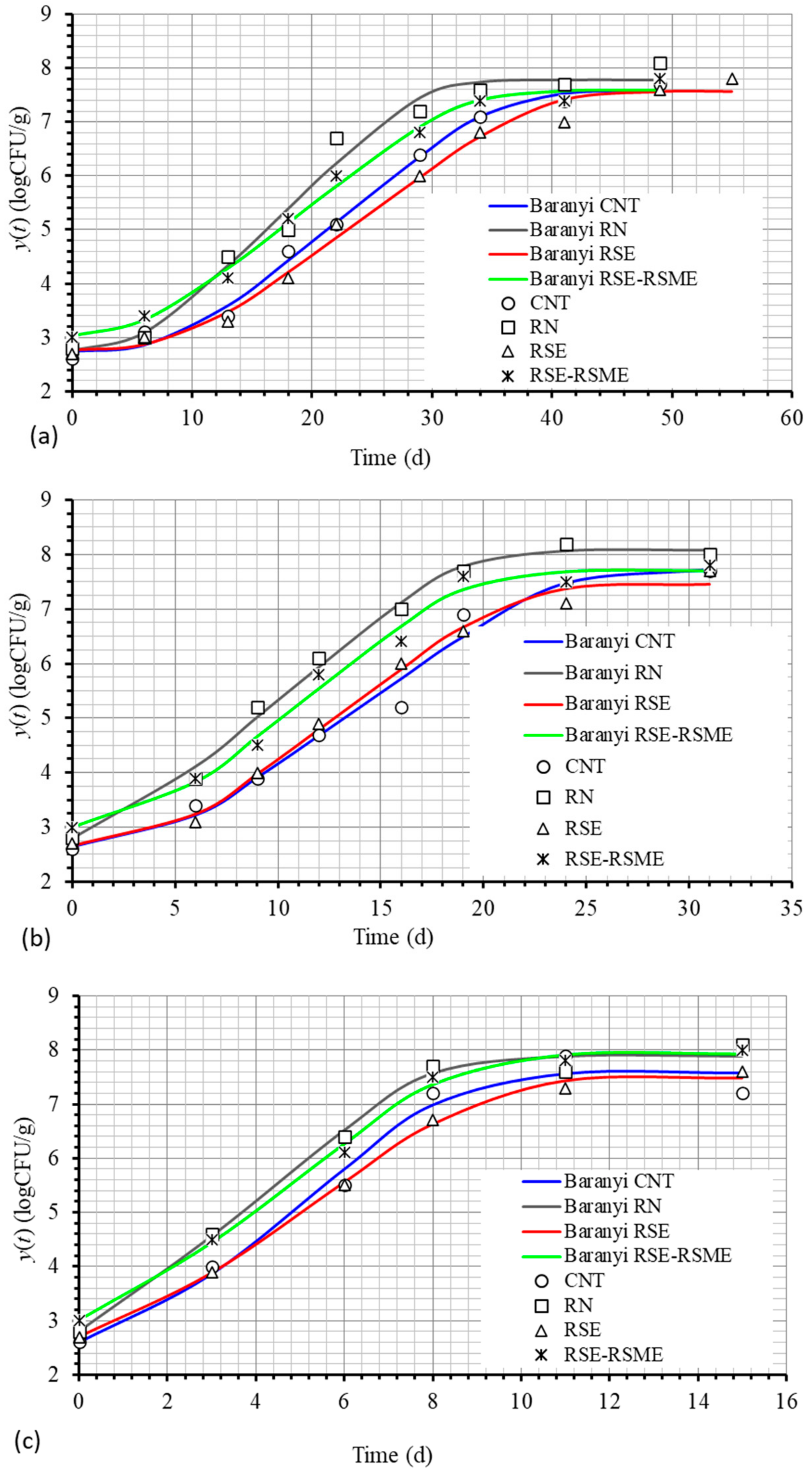 Applsci 13 13085 g003
