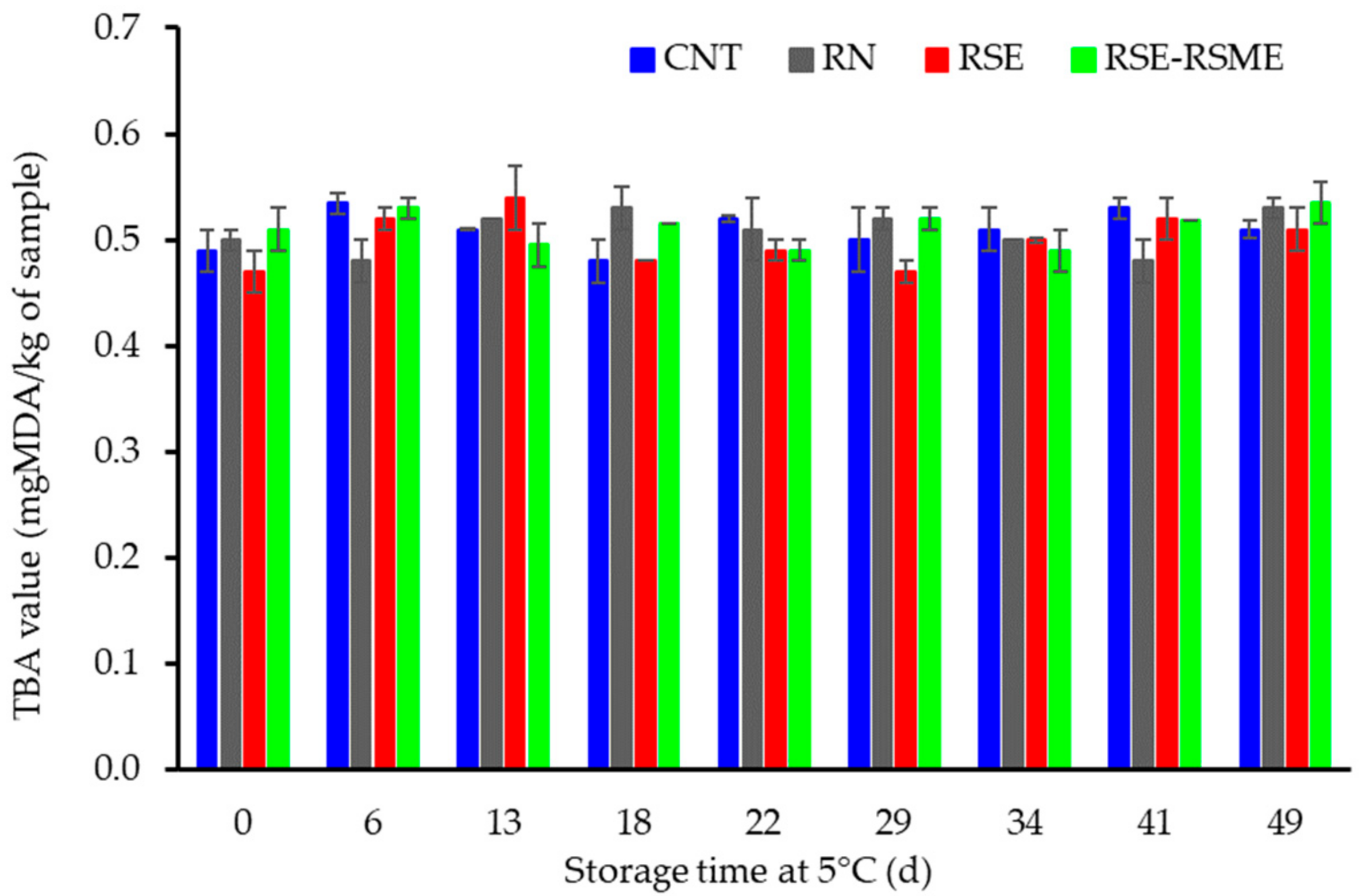 Applsci 13 13085 g004